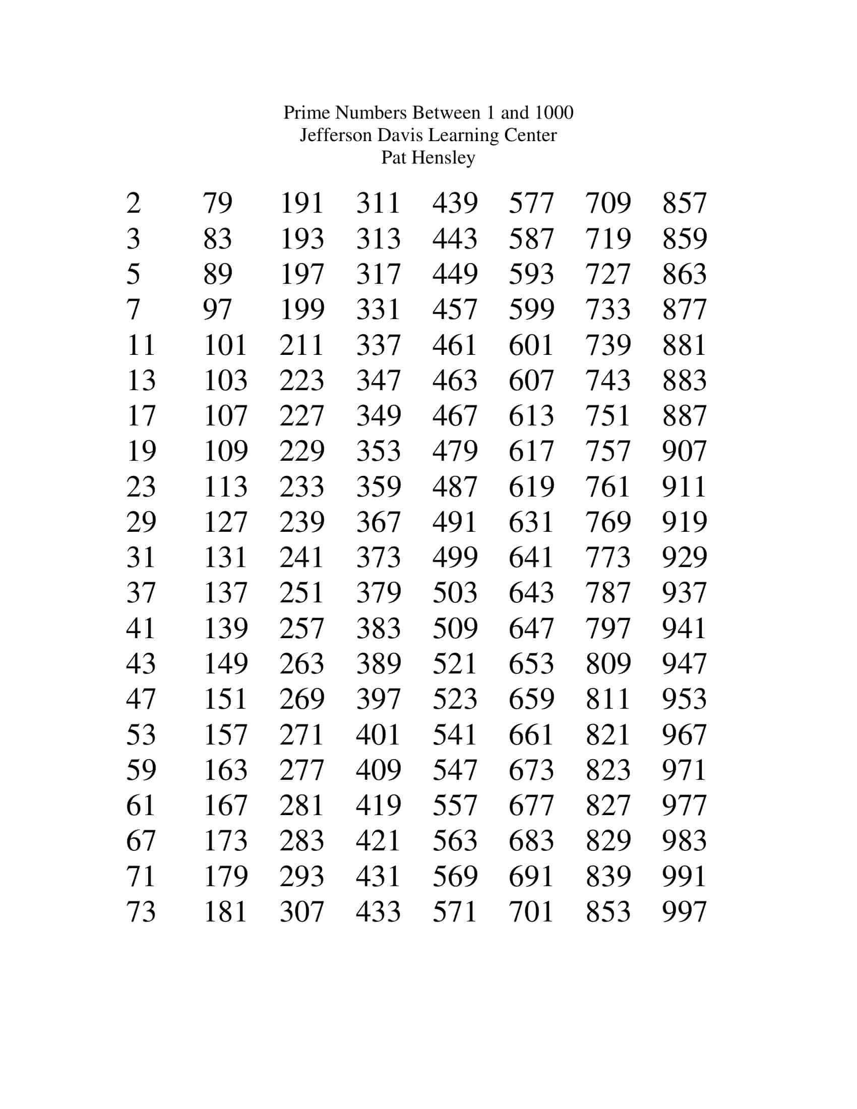 Free Printable Prime Numbers Chart PDF 1 To 100 1000 Free Printable Prime Numbers Chart PDF 1 To 100 1000