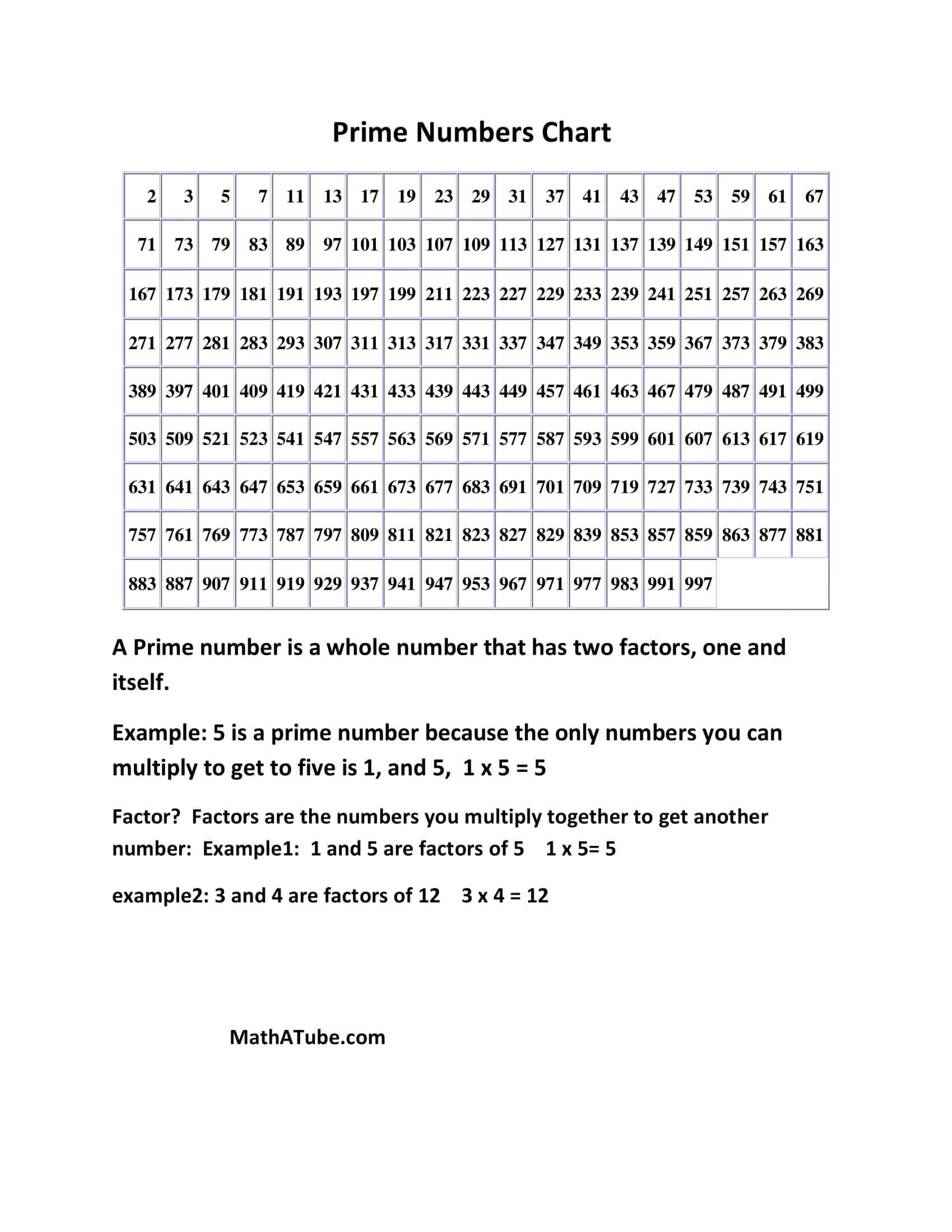 Free Printable Prime Numbers Chart PDF [ 1 To 100, 1000]