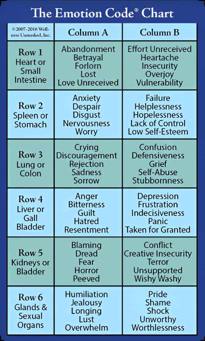 Printable Emotion Code Chart Printable Emotion Code Chart