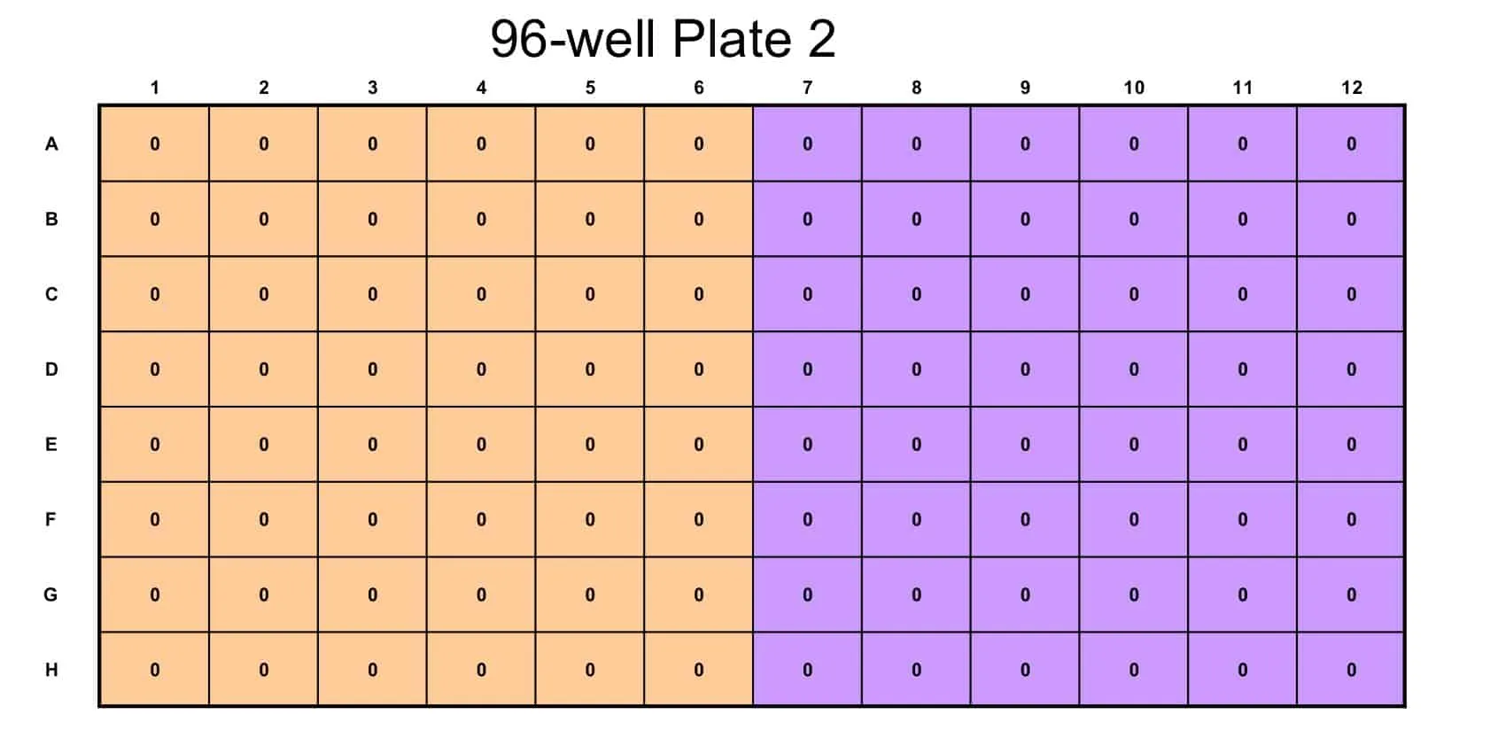 Printable Fillable 96 Well Template Printable Fillable 96 Well Template