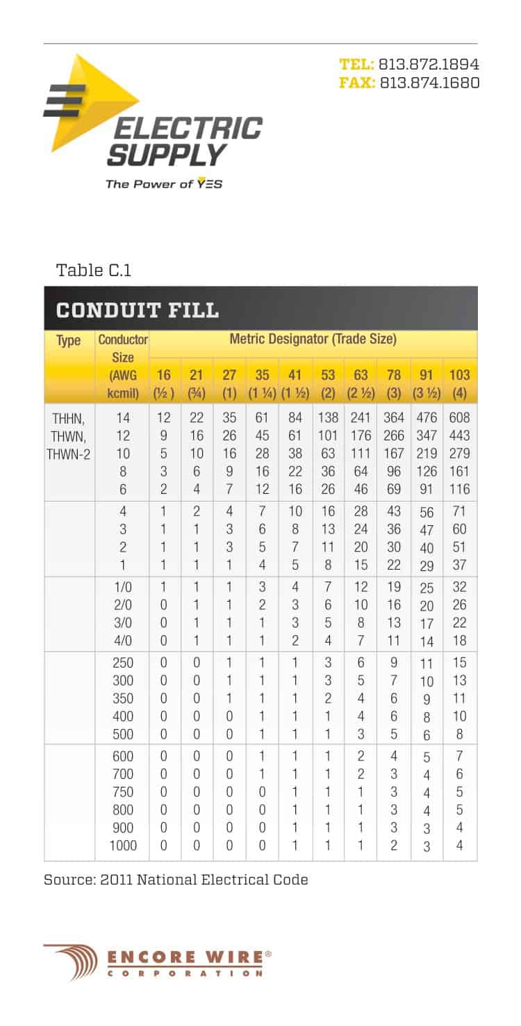 Free Printable Conduit Fill Chart [PDF] / Proper Conduit Sizing