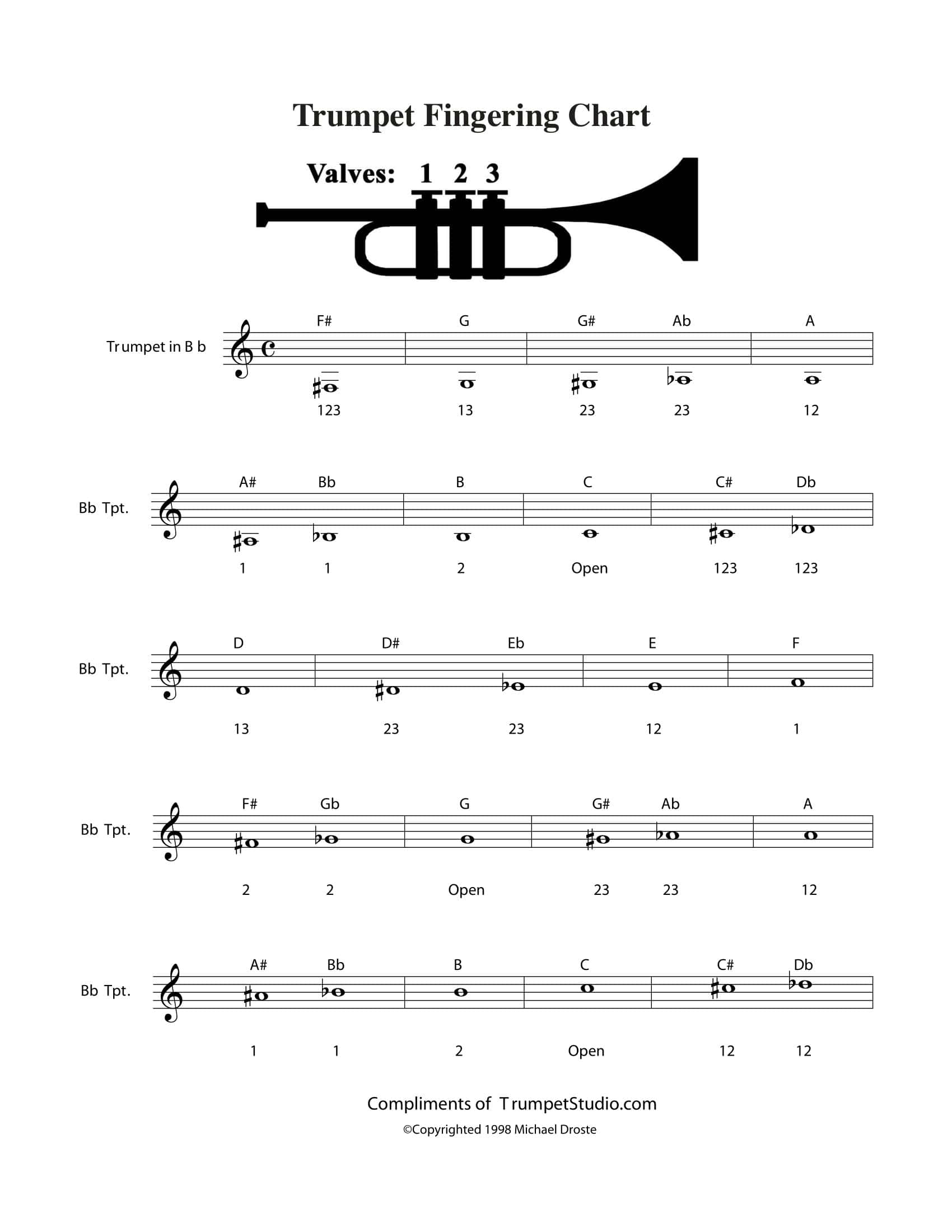 Free Printable Trumpet Fingering Chart PDF Sheet