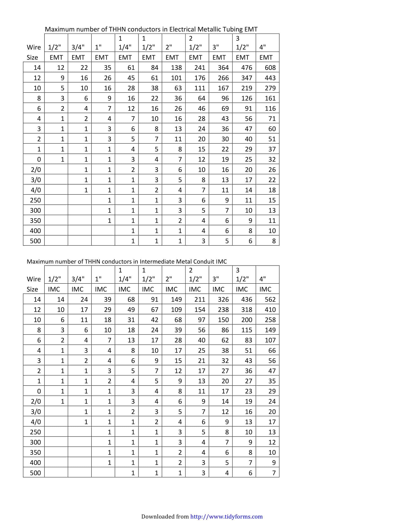 Free Printable Conduit Fill Chart [PDF] / Proper Conduit Sizing