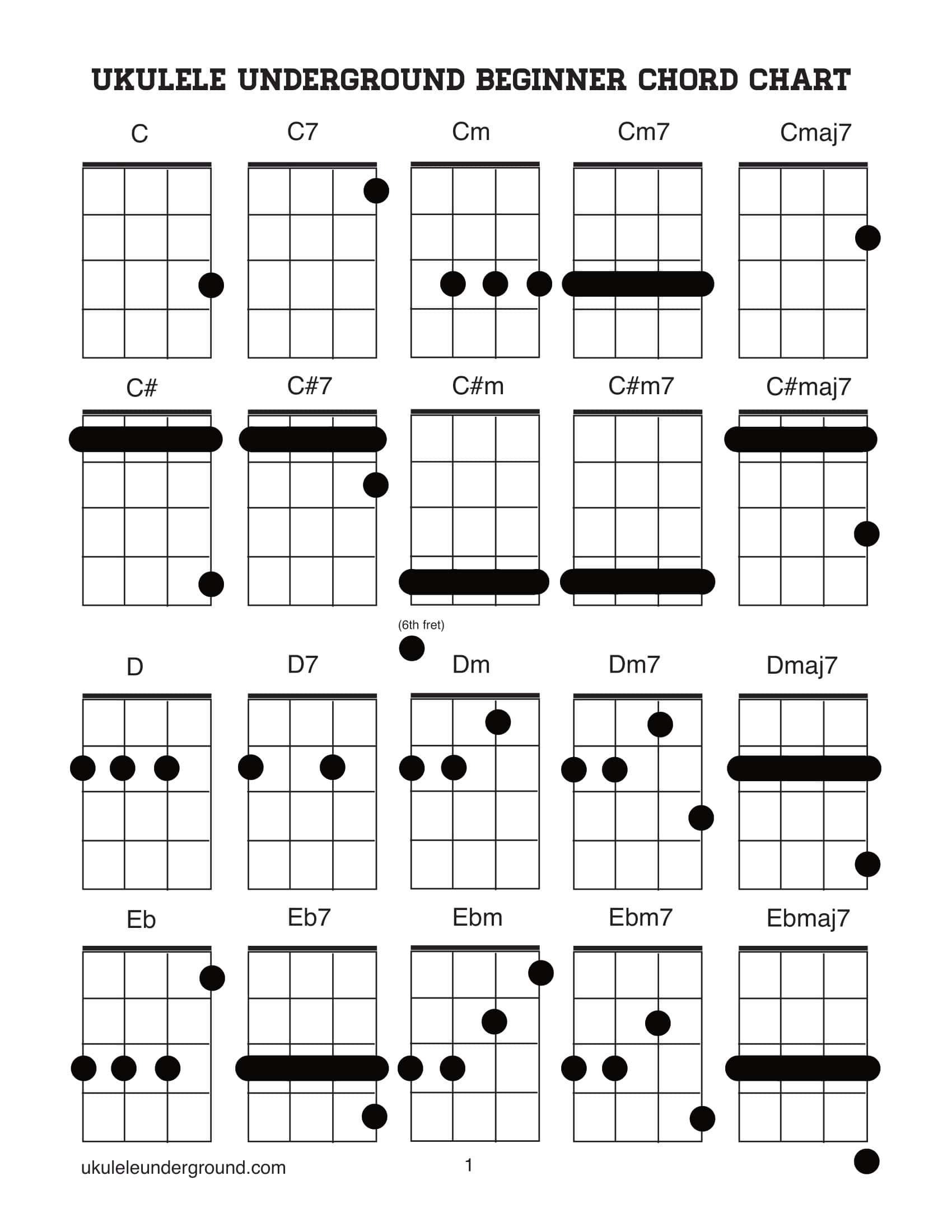 Ukulele Chords Numbers At Callum Fowler Blog Ukulele Chords Numbers At Callum Fowler Blog