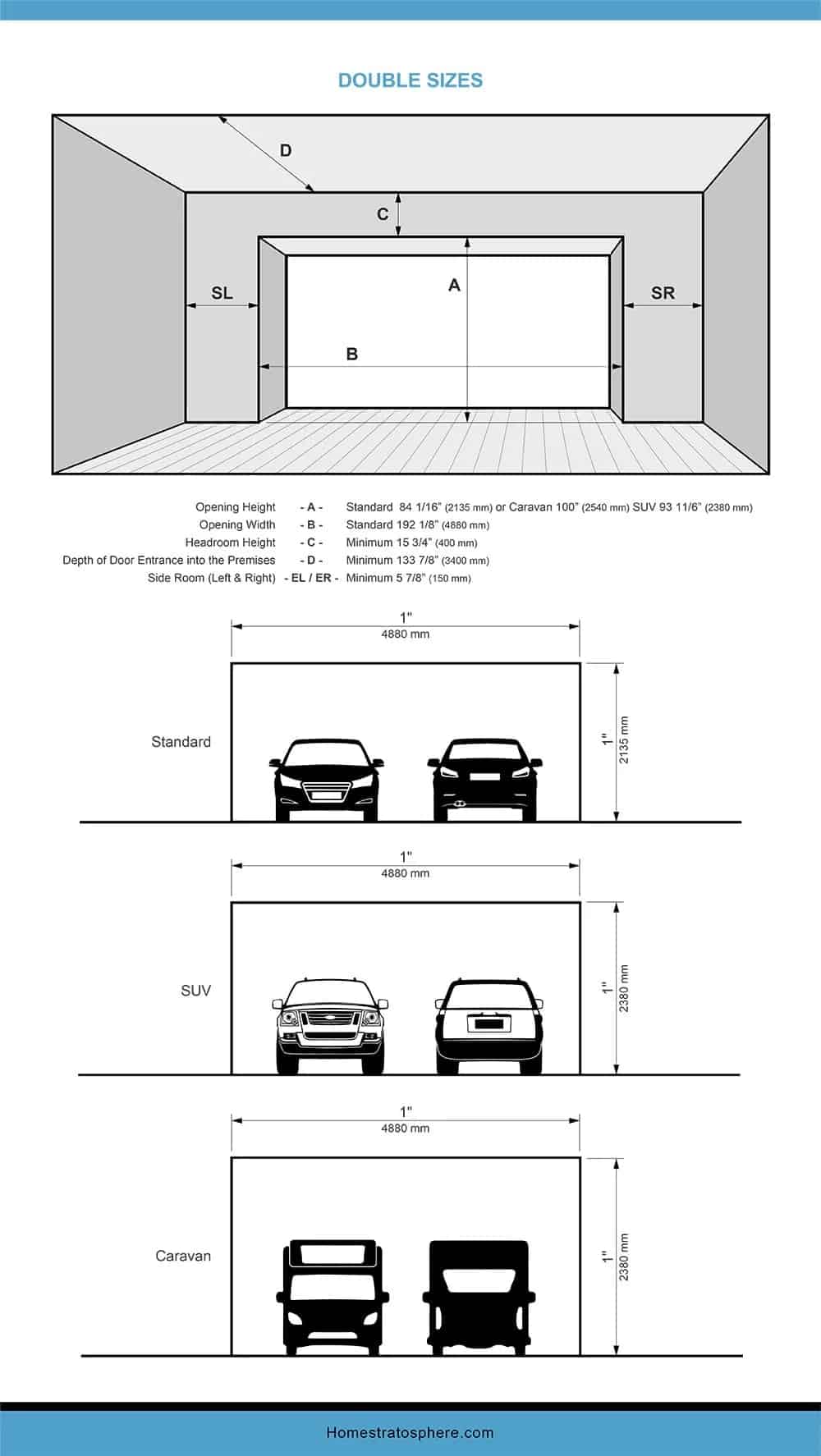 Sample Word Garage Door Sizes Chart Sample Word Garage Door Sizes Chart