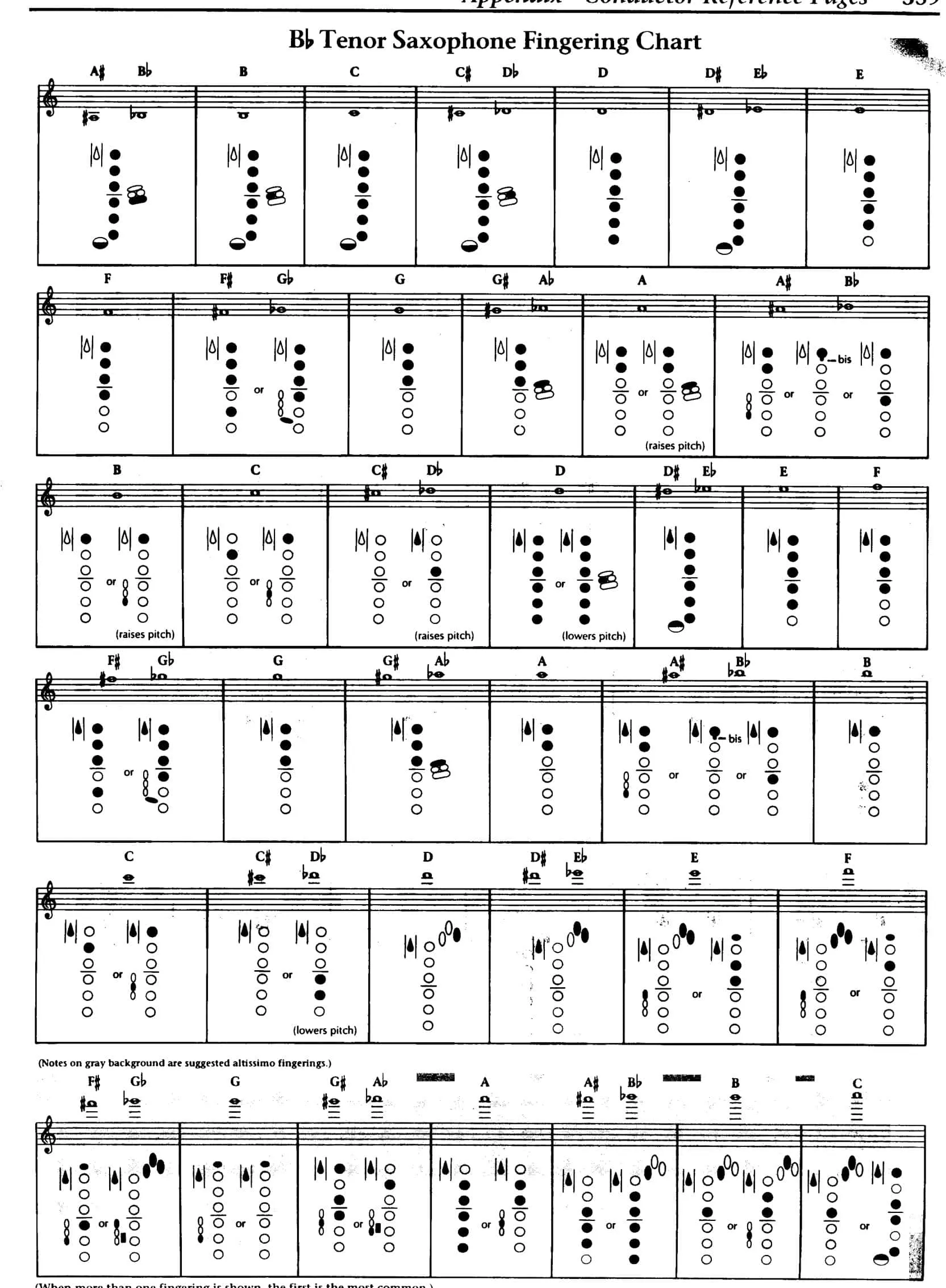Tenor Sax Fingering Example Chart Download Tenor Sax Fingering Example Chart Download