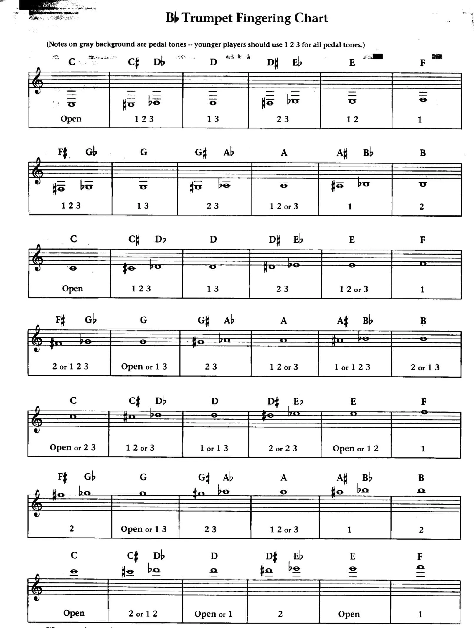 Trumpet Fingering Chart Download Free Trumpet Fingering Chart Download Free