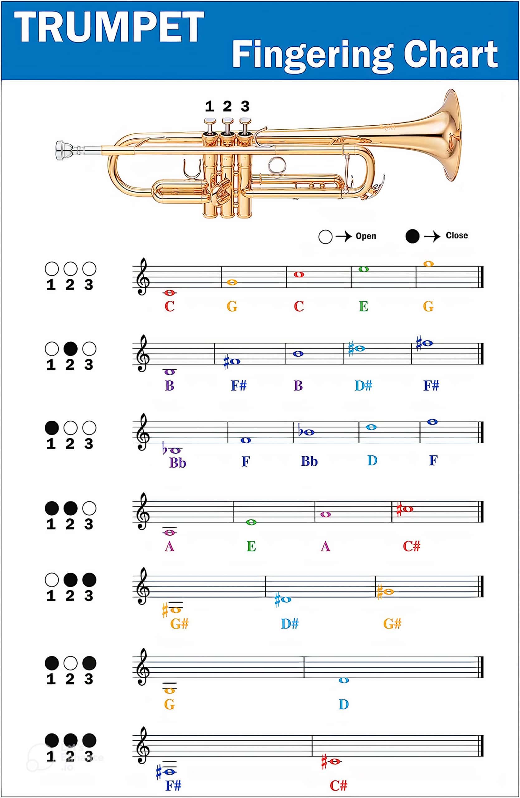 Trumpet Fingering Chart Pdf At Brayden Dalton Blog