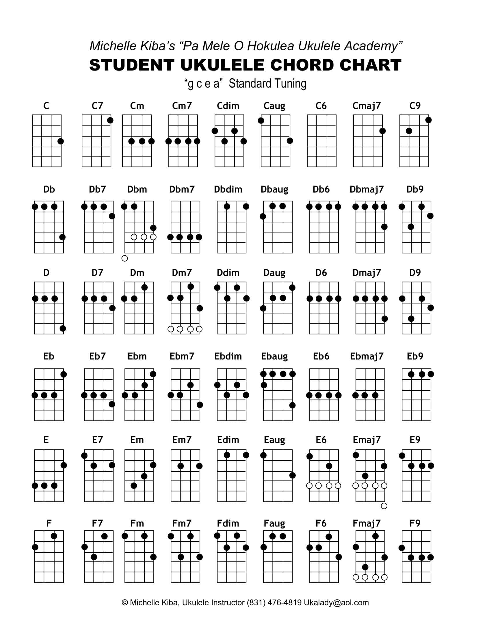 Free Printable Ukulele Chord Charts [Beginners] & Finger Numbers PDF