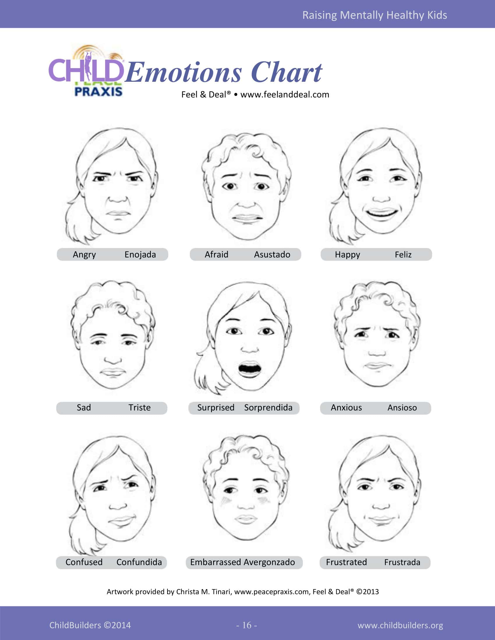 Free Printable Feelings Chart Templates Toddlers Kids Adults PDF Free Printable Feelings Chart Templates Toddlers Kids Adults PDF