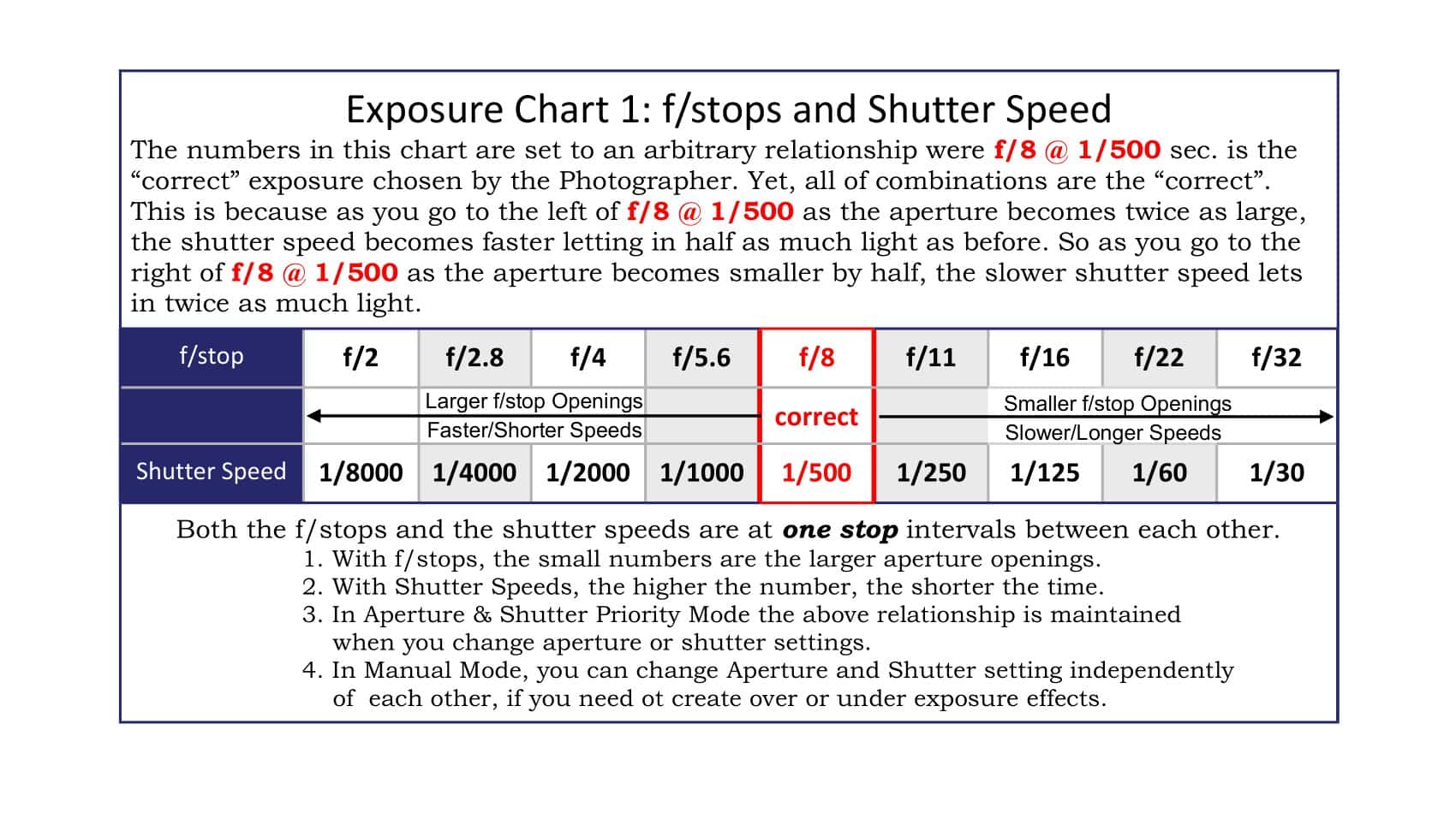 Free Printable Comprehensive Shutter Speed Chart For Perfect Photography