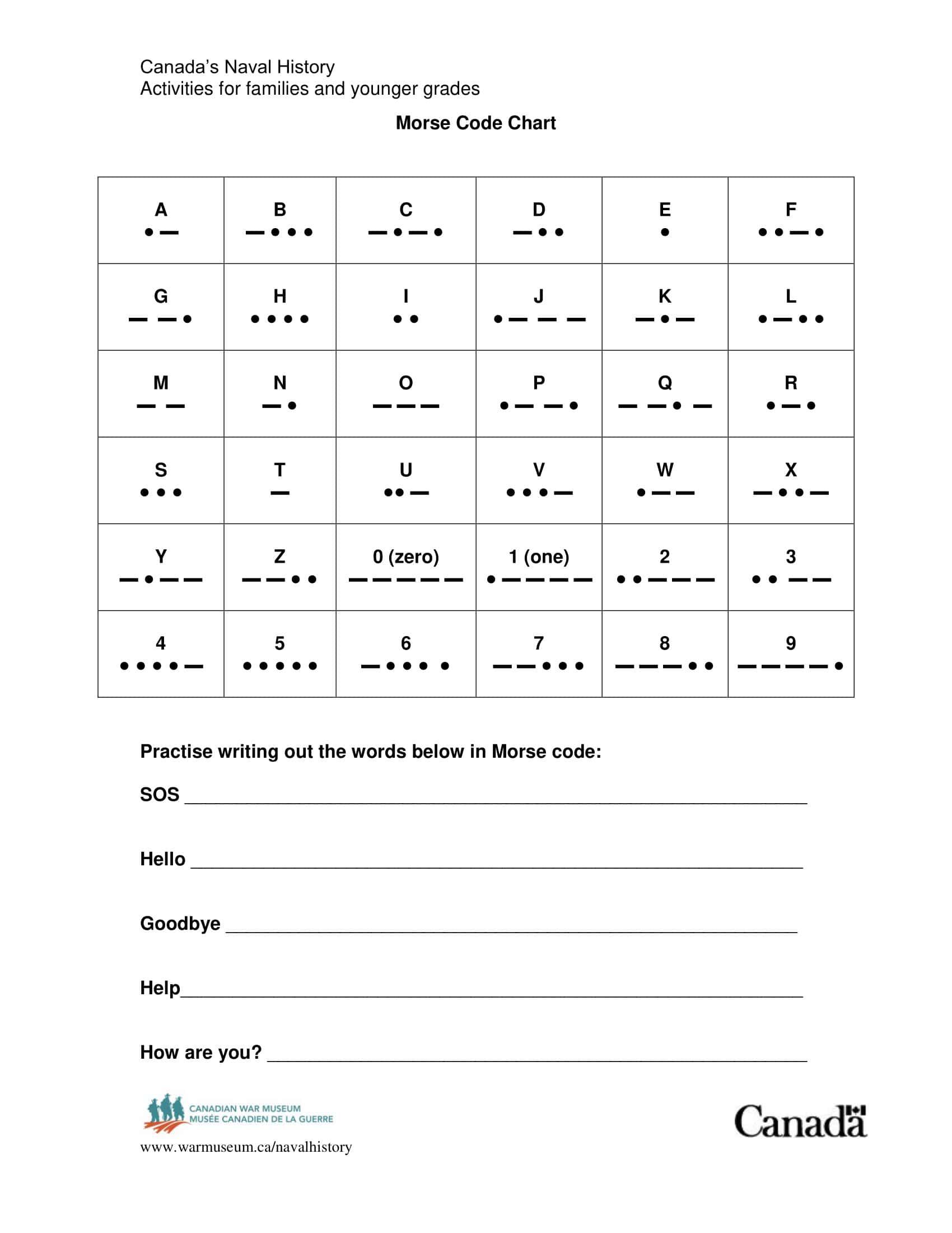 40+ free printable morse code charts [numbers, alphabet]