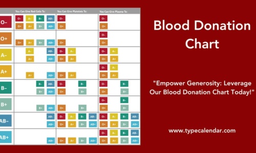 Free Printable Blood Donation Charts [Types Explained – A, B, AB and O]
