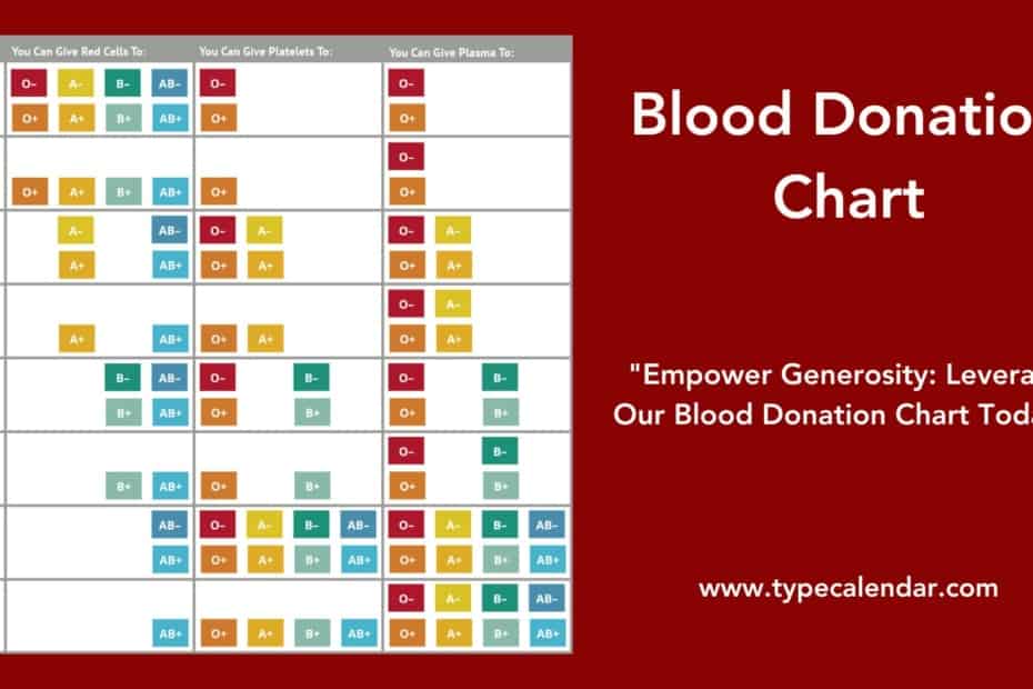 Blood Donation Chart