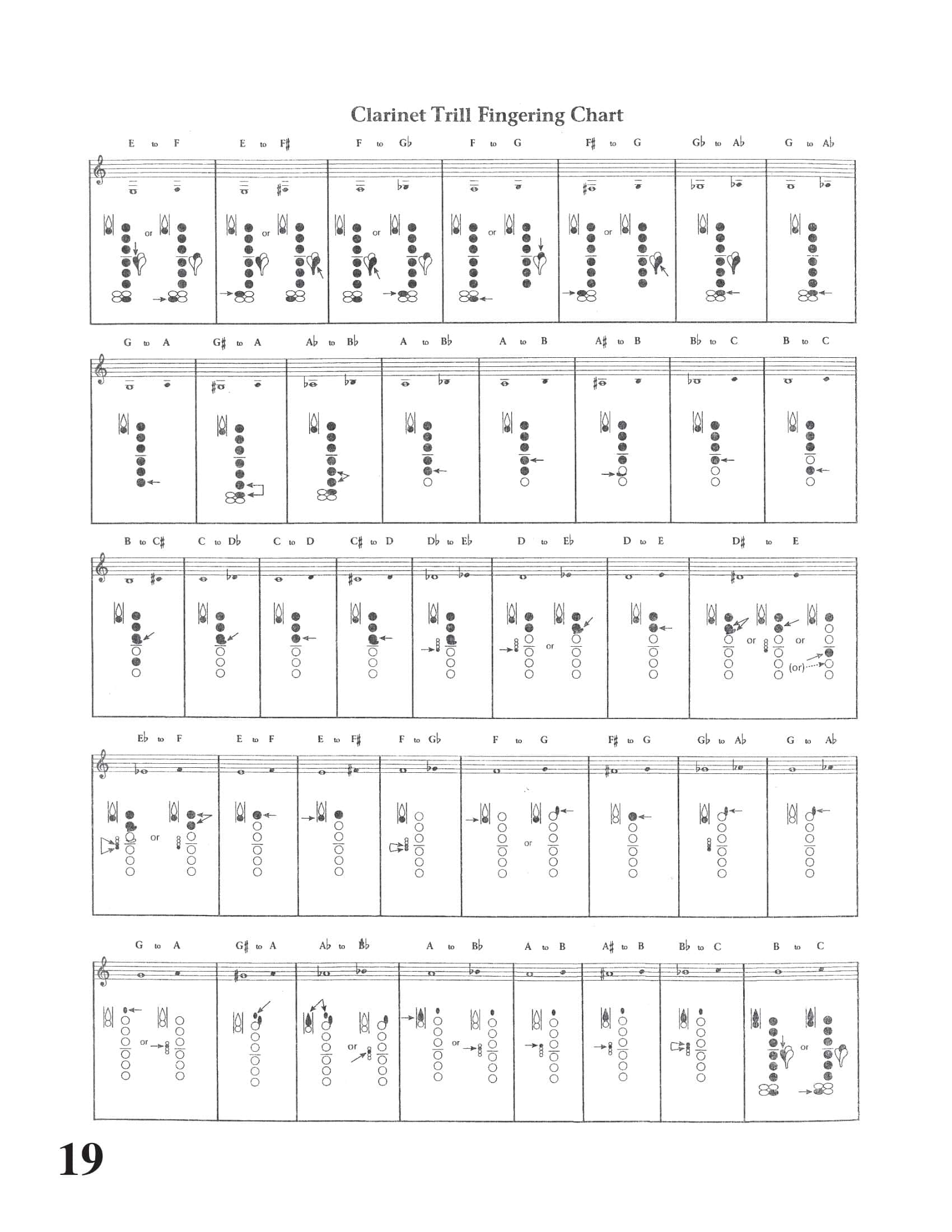 Free Printable Clarinet Fingering Charts PDF Altissimo Free Printable Clarinet Fingering Charts PDF Altissimo
