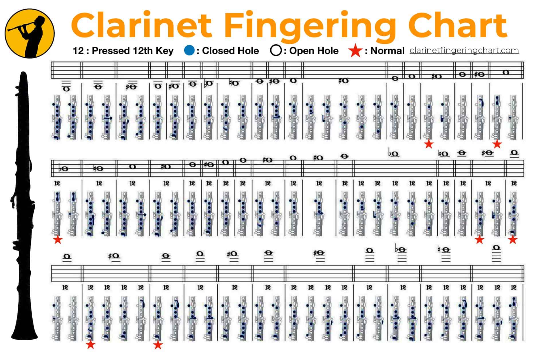 Free Printable Clarinet Fingering Charts PDF Altissimo Free Printable Clarinet Fingering Charts PDF Altissimo