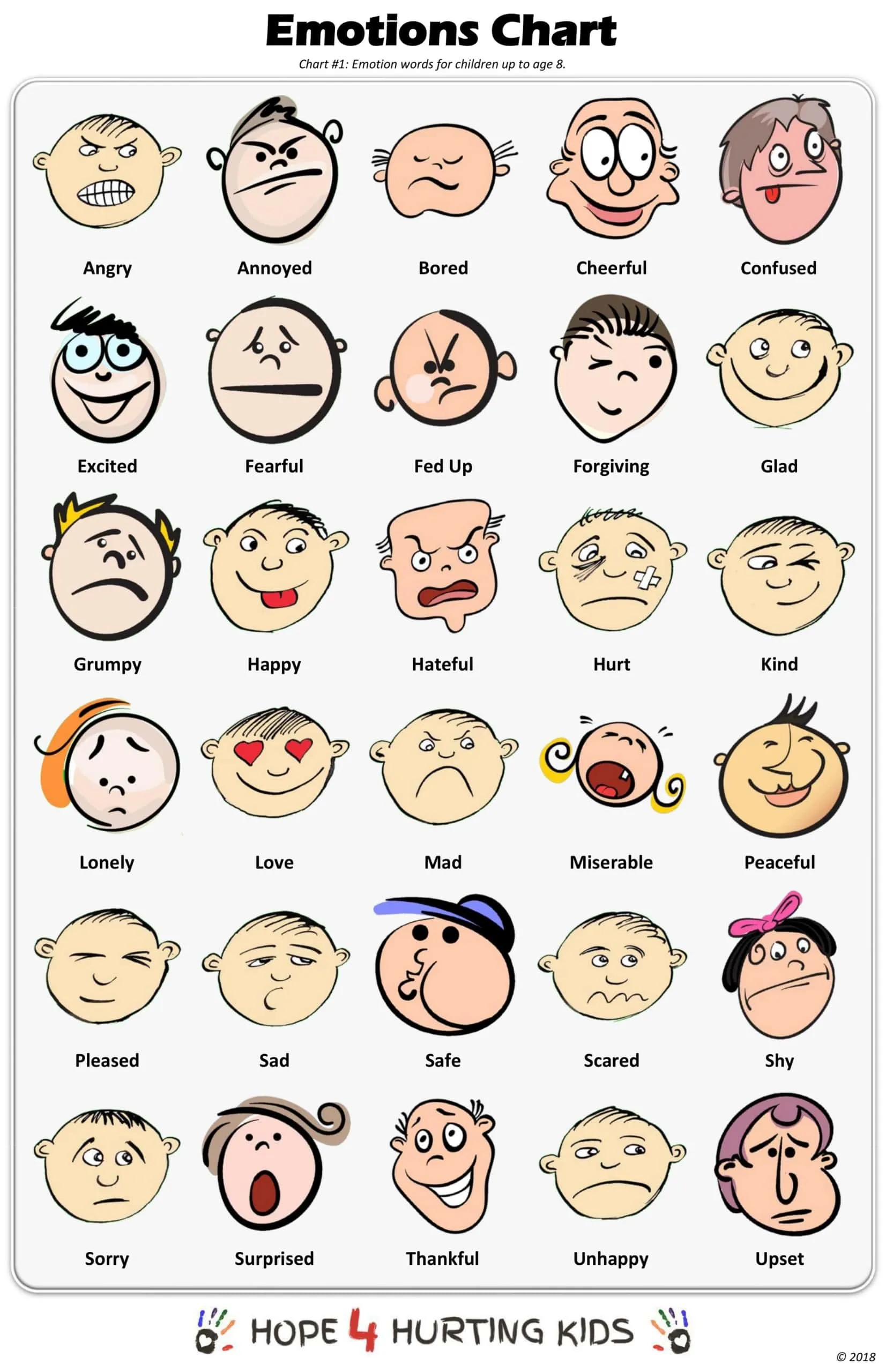 Comprehensive Feelings Charts Sample Comprehensive Feelings Charts Sample