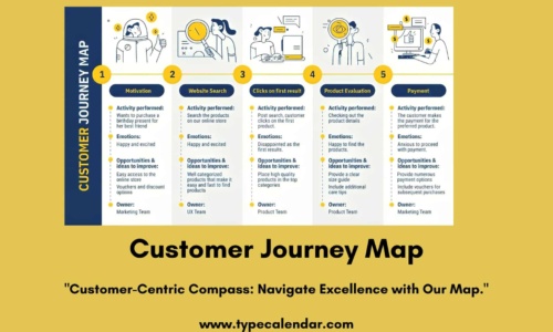 Free Printable Customer Journey Map Templates [Excel, Word]