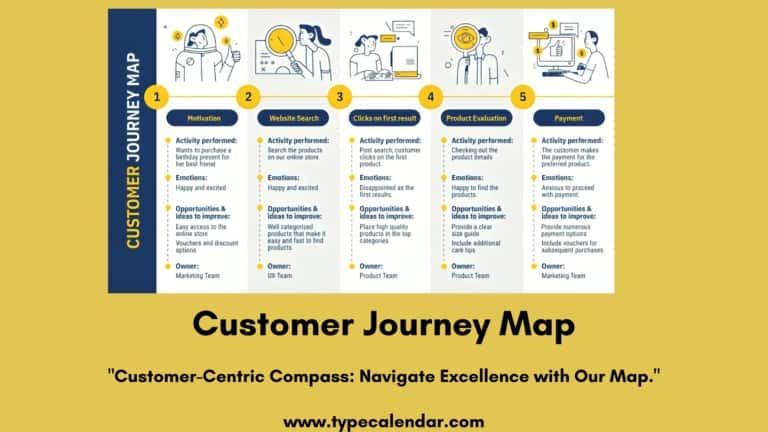 Free Printable Customer Journey Map Templates [Excel, Word]
