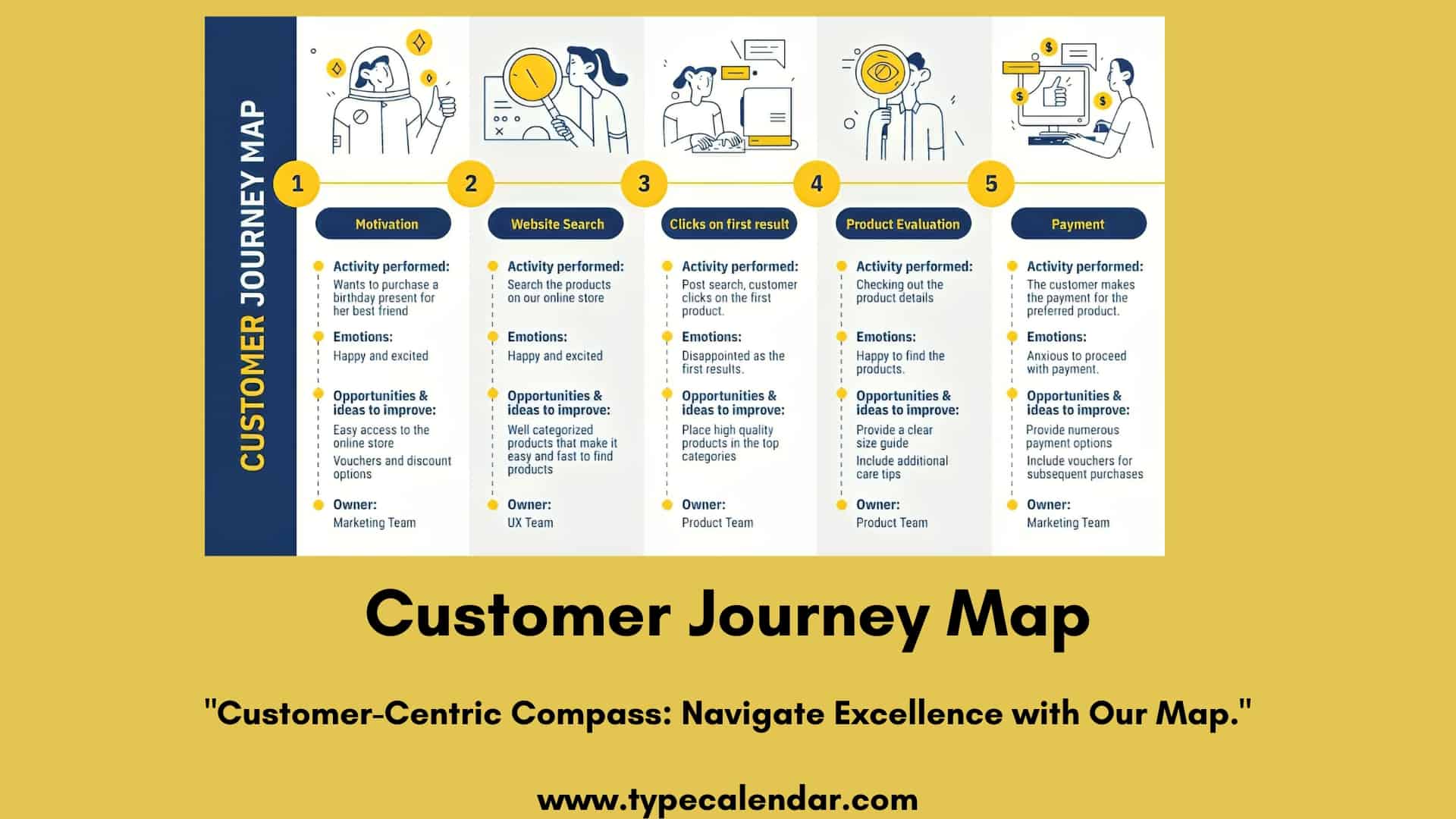 Customer Journey Map