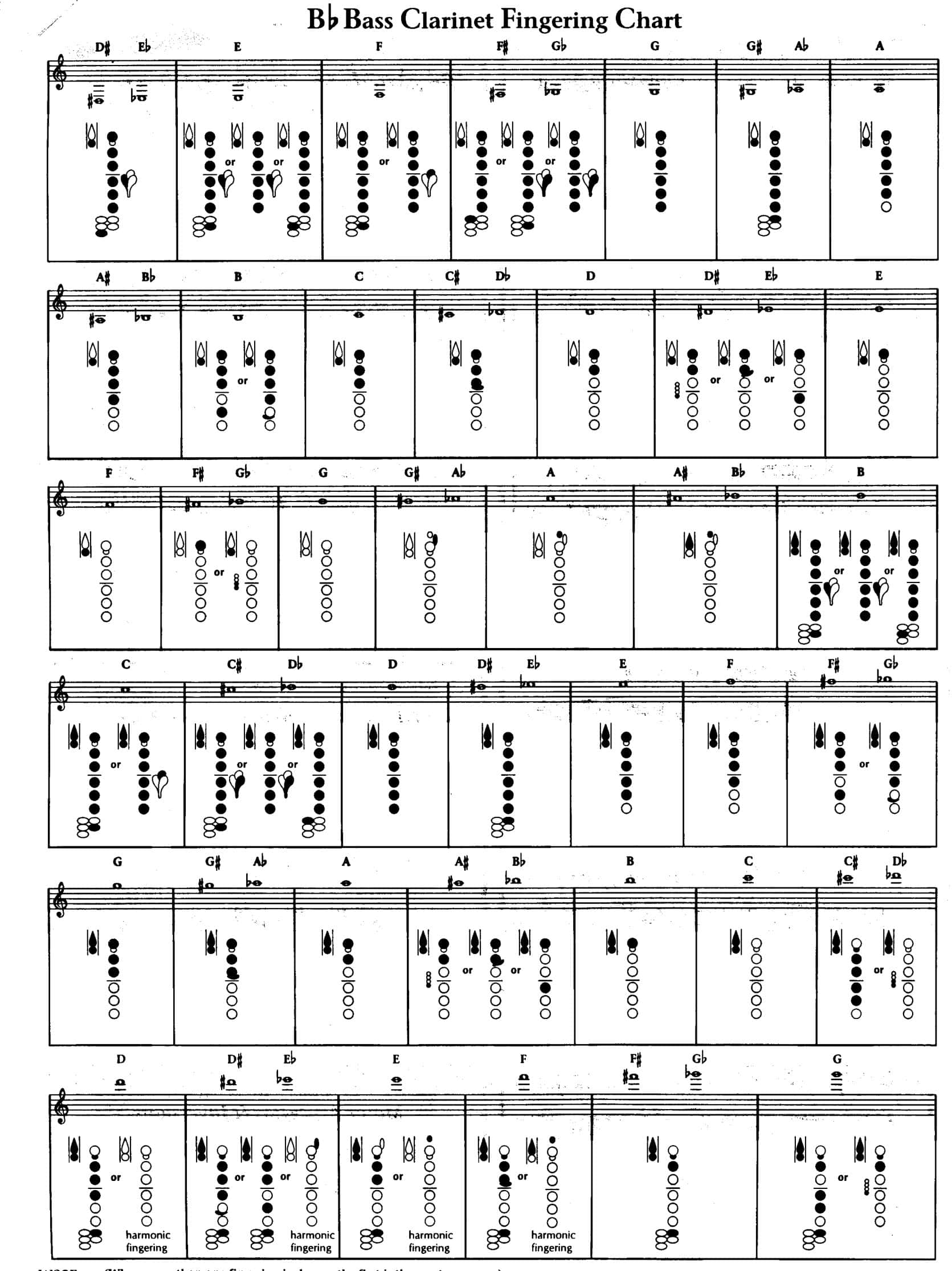 Murphy, Brenda: Clarinet Fingering Chart | CAMco – CAMco Music, LLC