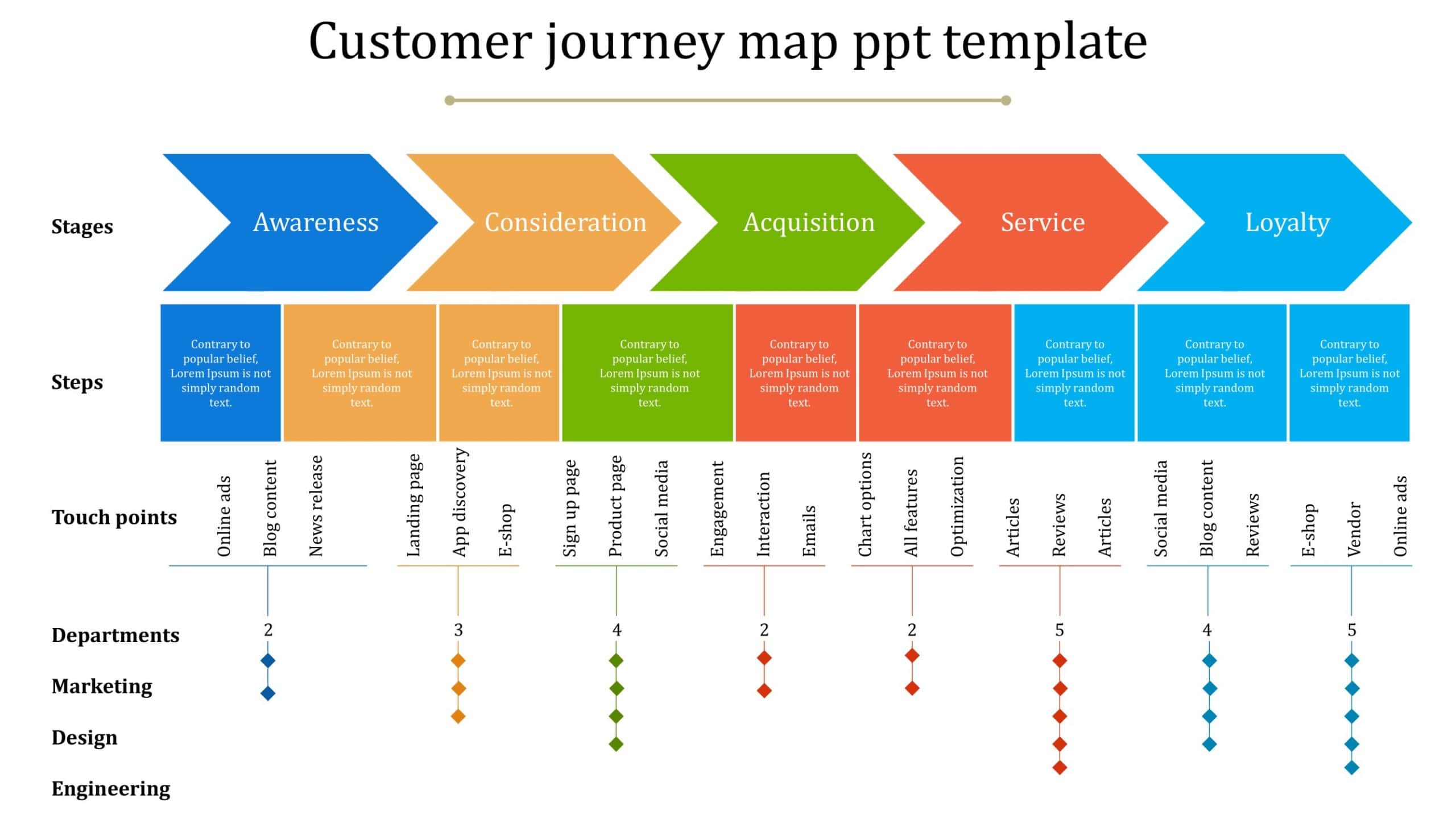 Free Printable Customer Journey Map Templates [Excel, Word]