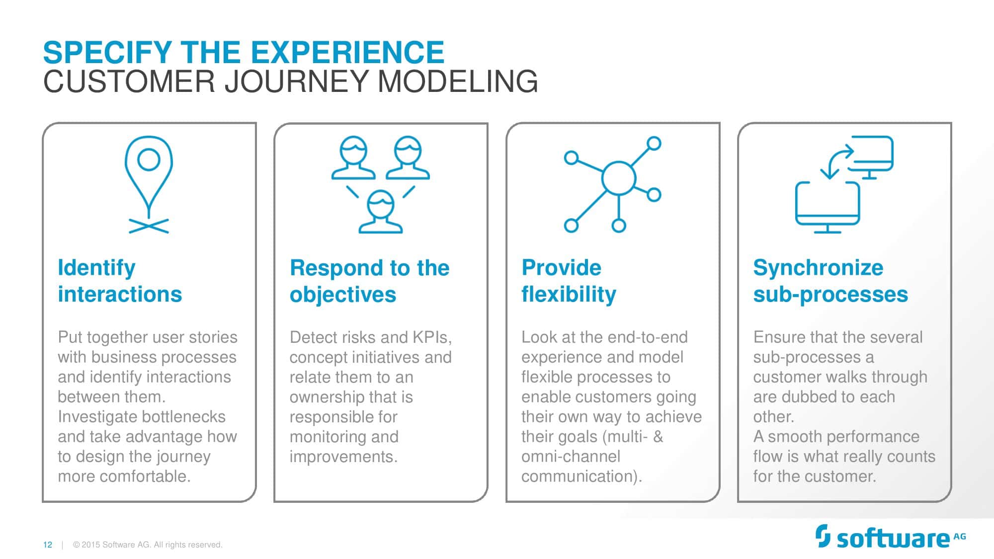 Download Customer Journey Map Download Customer Journey Map