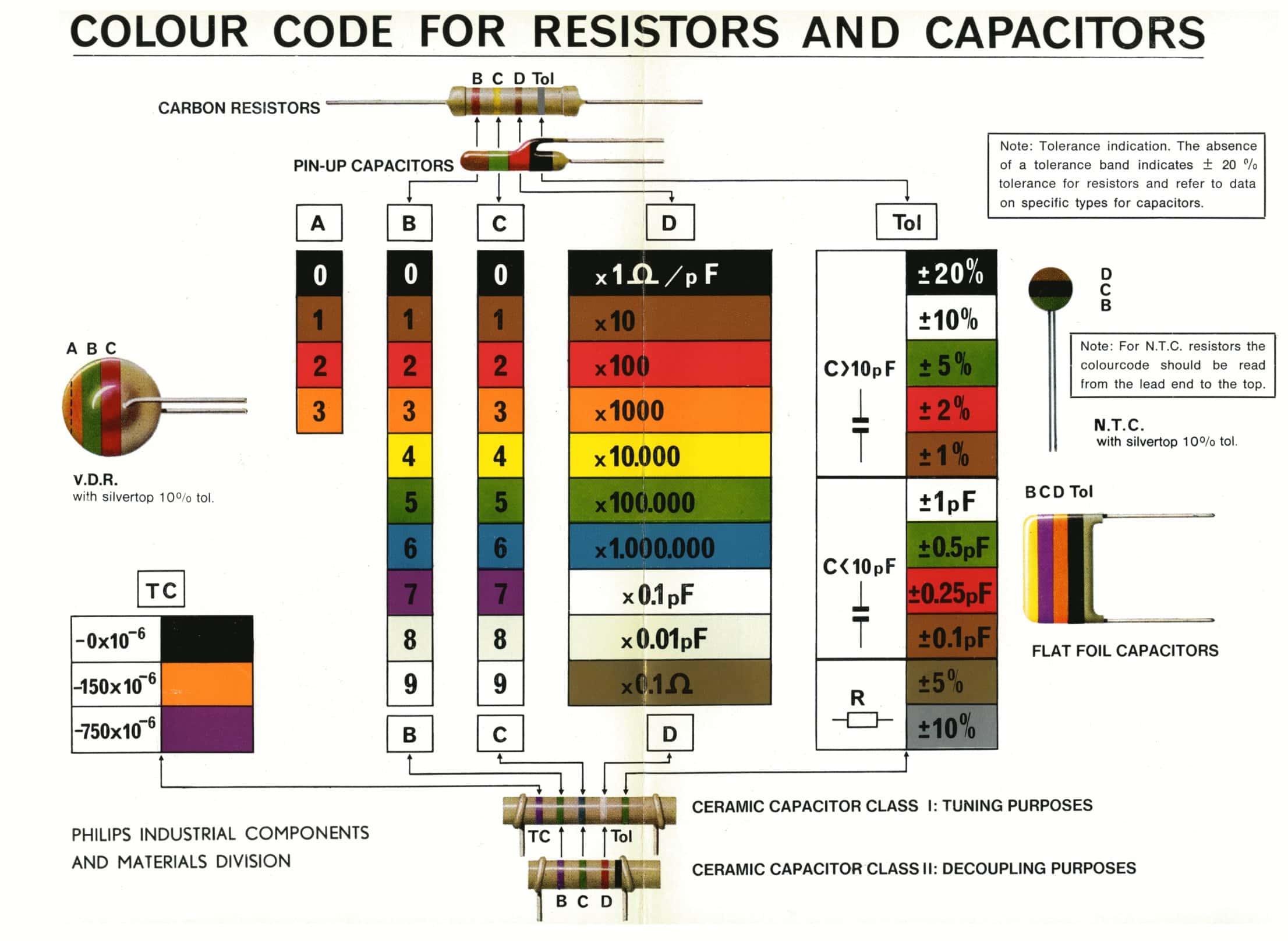 Resistor Color Code Chart Hd Images at Paul Jamison blog