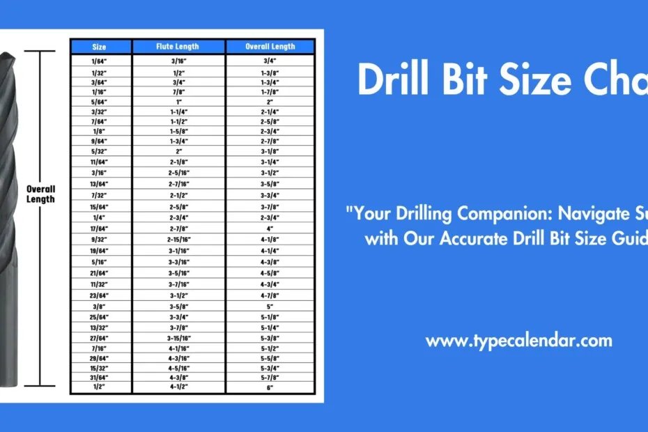 Drill Bit Size Chart