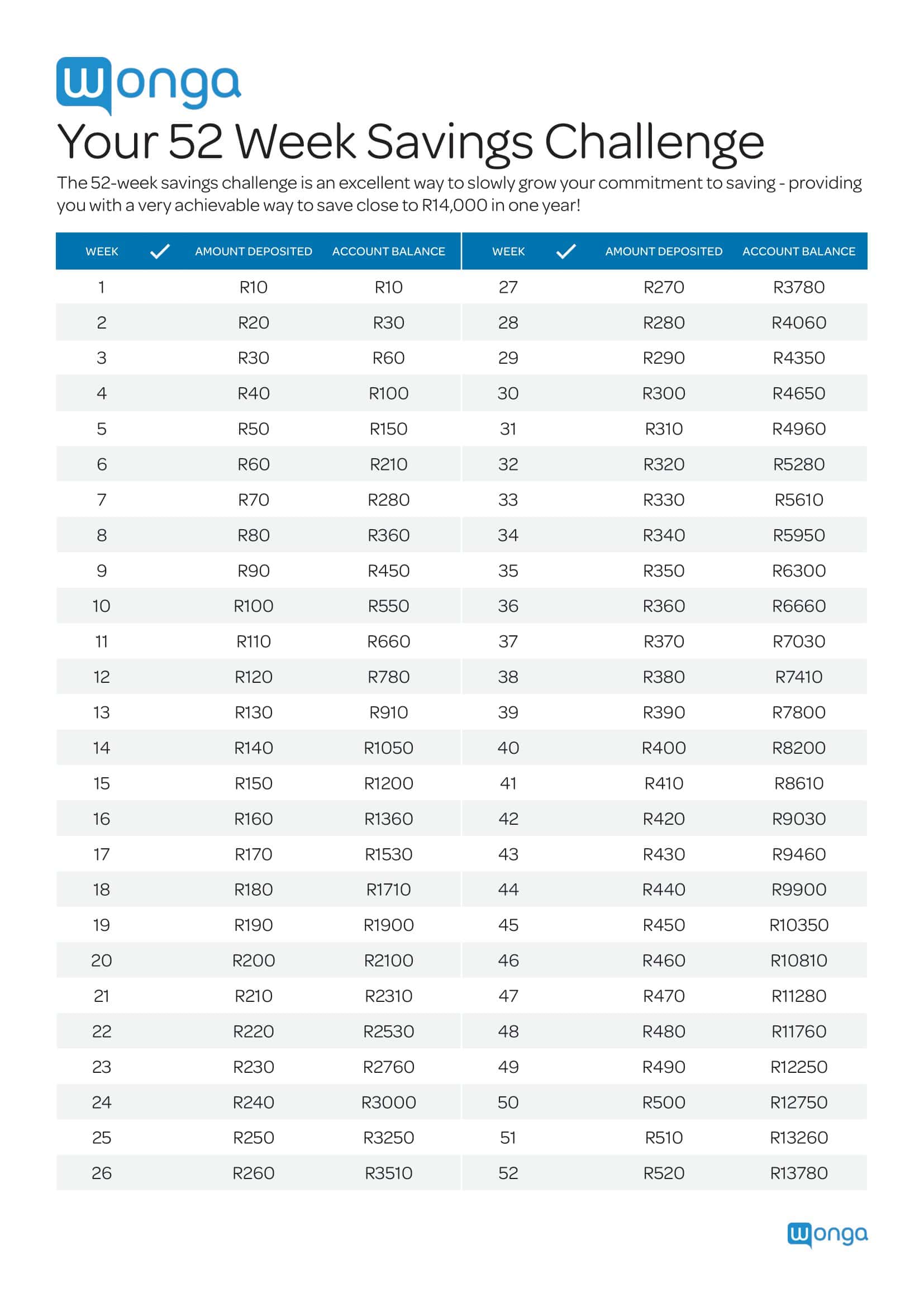 Editable 52 Week Money Challenge PDF Editable 52 Week Money Challenge PDF
