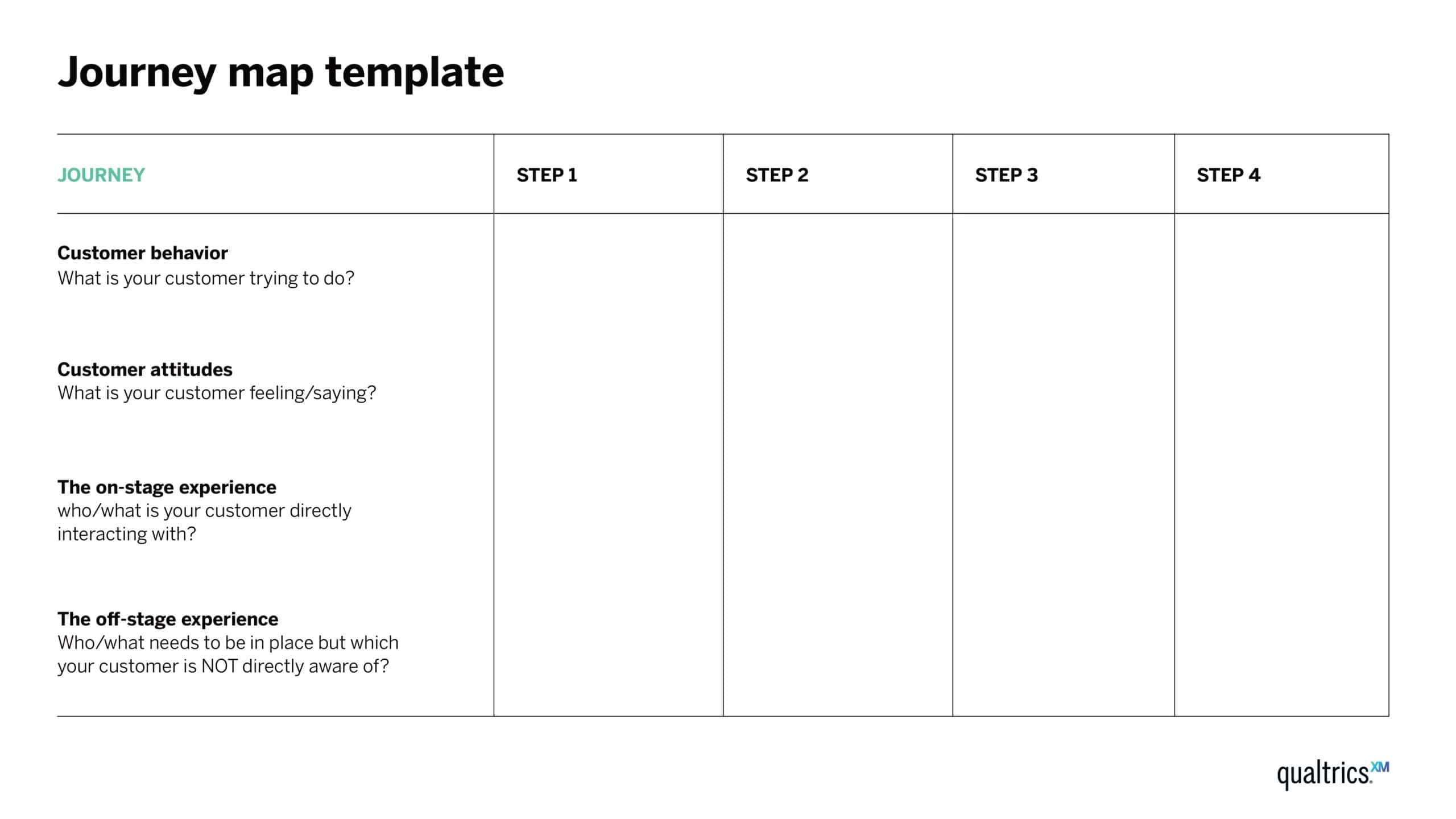 Free Printable Customer Journey Map Templates [Excel, Word]