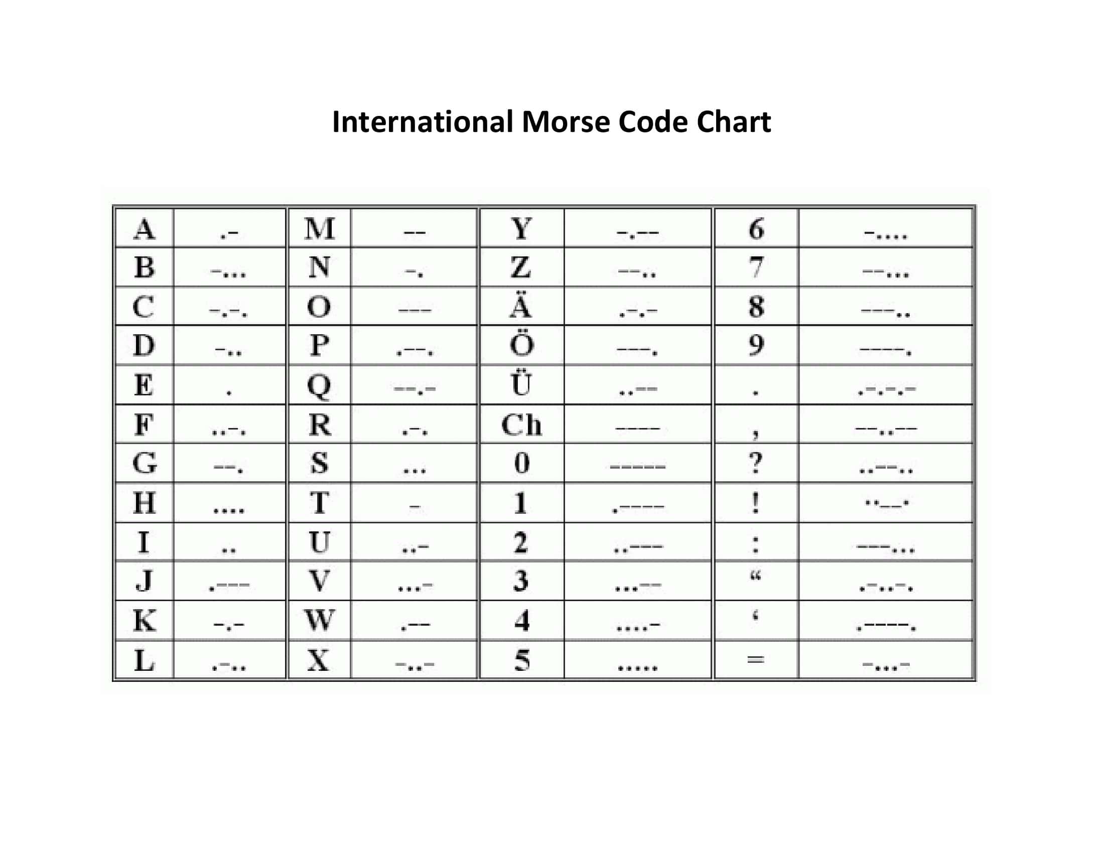 Morse Code Alphabet Chart Printable Morse Code Alphabet Chart Printable