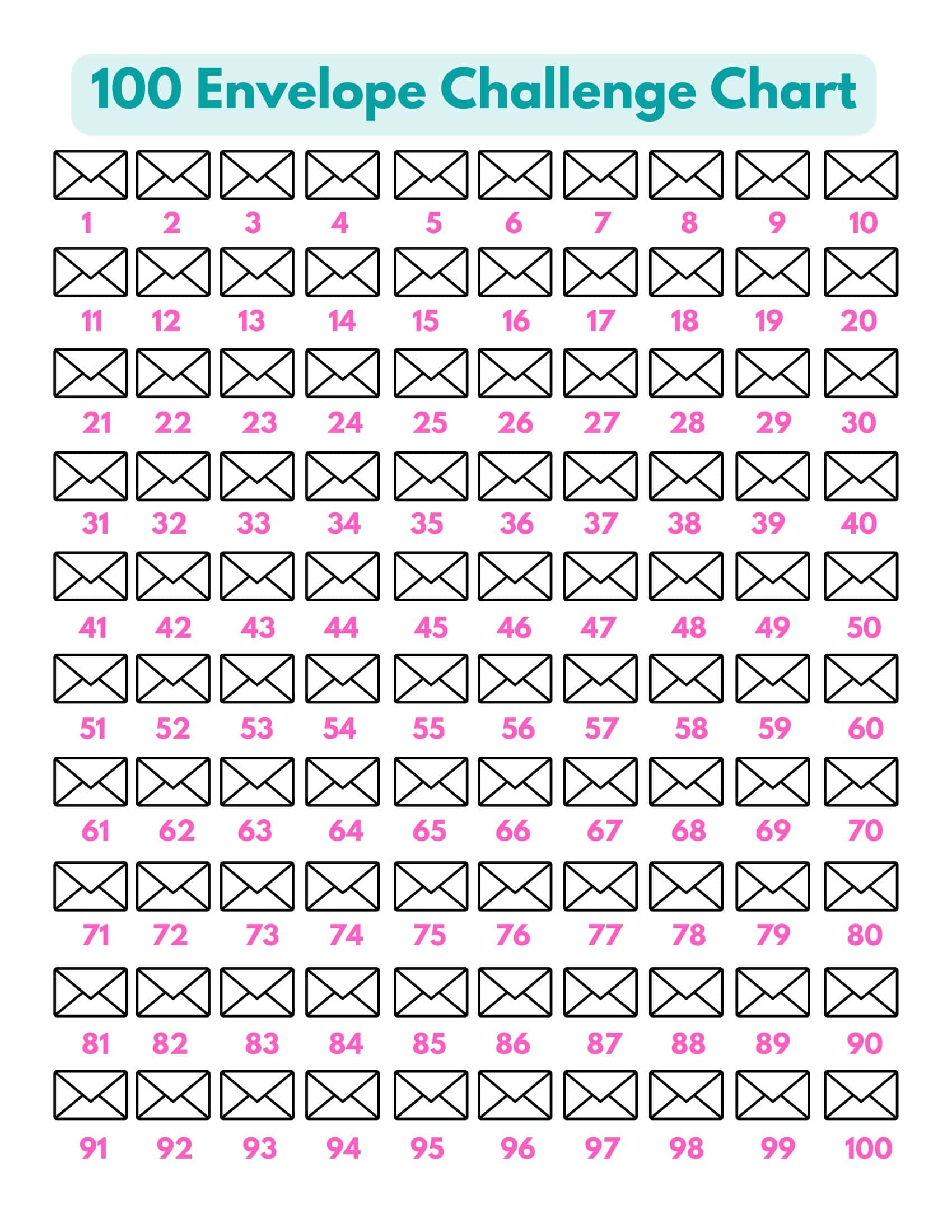 free printable 100 envelope challenge templates [pdf] chart