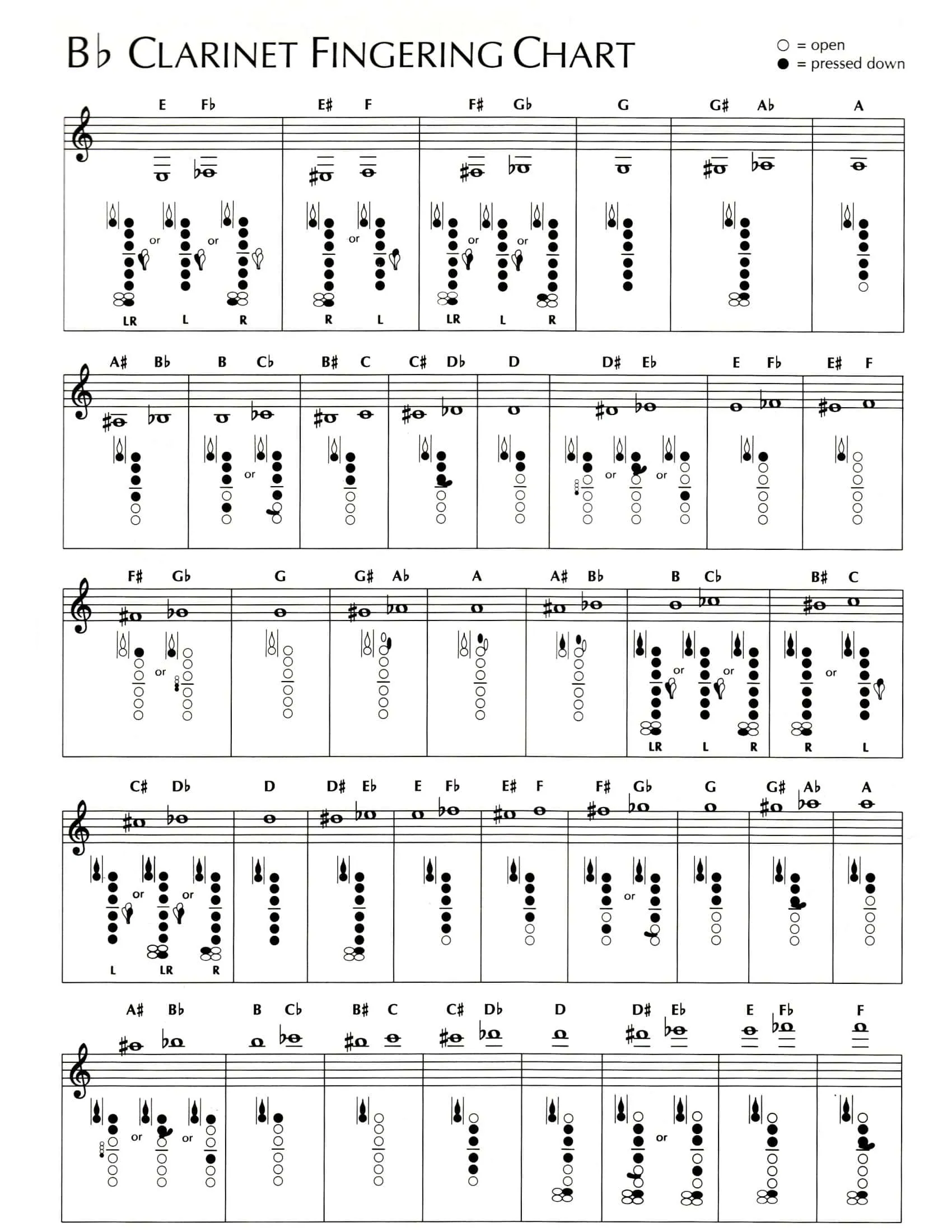 Free Clarinet Fingering Chart PDF Free Clarinet Fingering Chart PDF