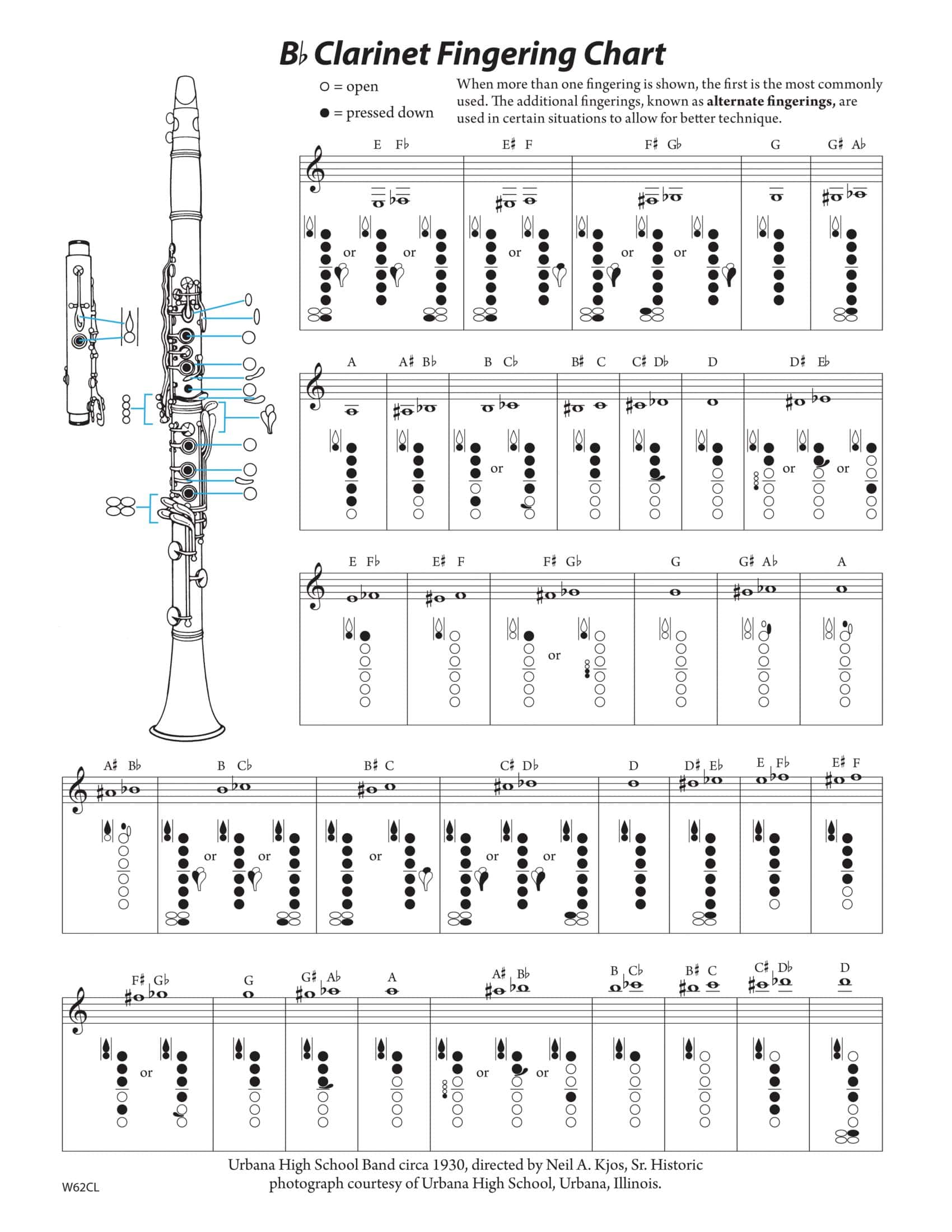 Free Printable Clarinet Fingering Charts PDF Altissimo Free Printable Clarinet Fingering Charts PDF Altissimo