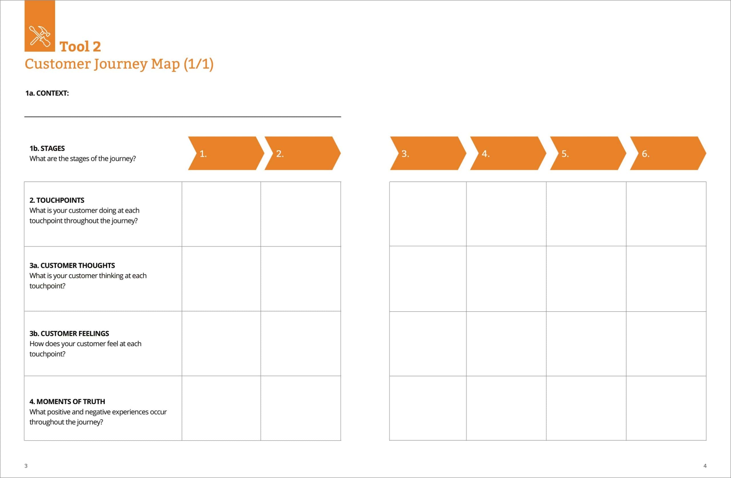 Free Printable Customer Journey Map Templates [Excel, Word]