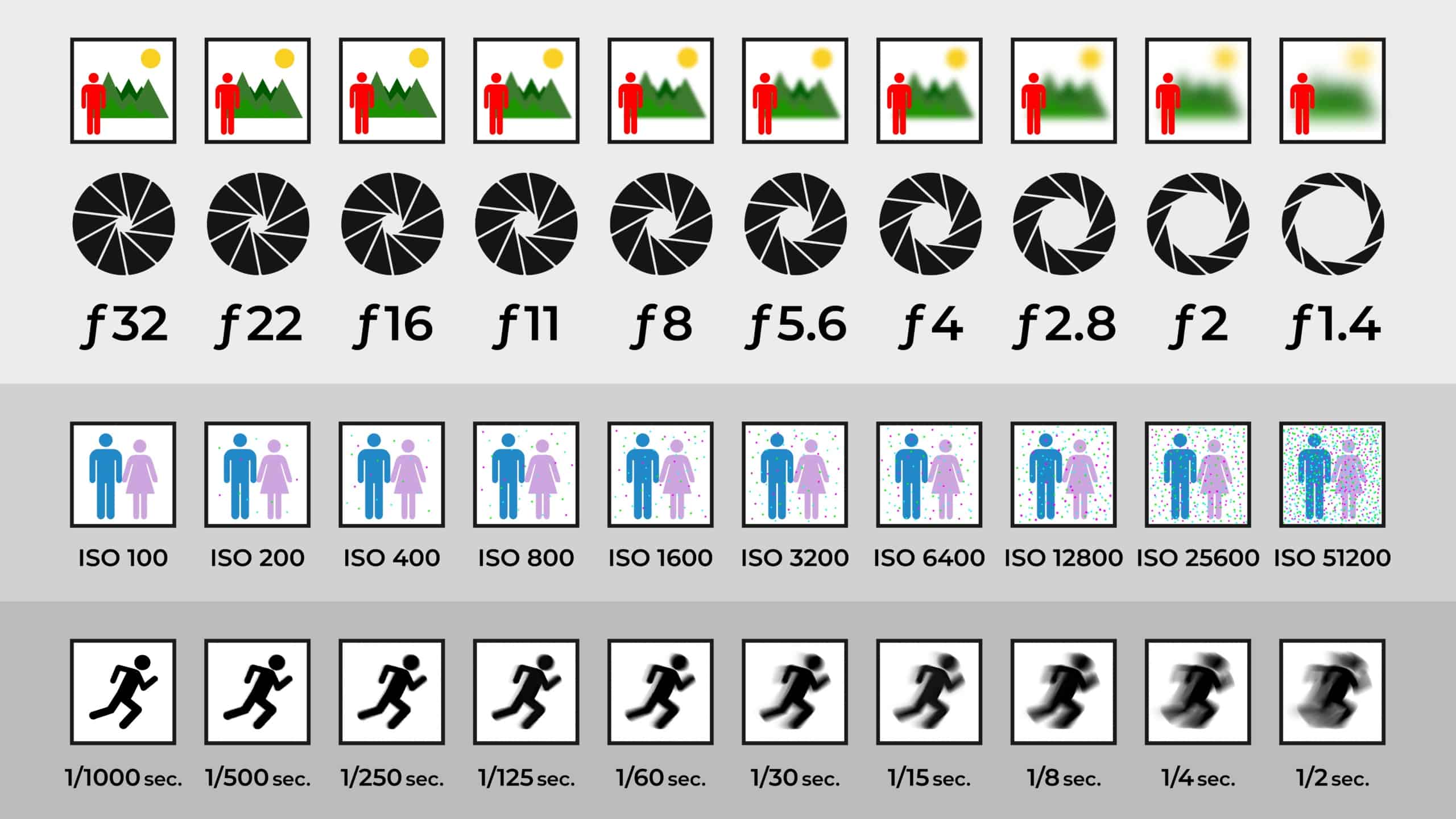 Free F Stop Chart Free F Stop Chart