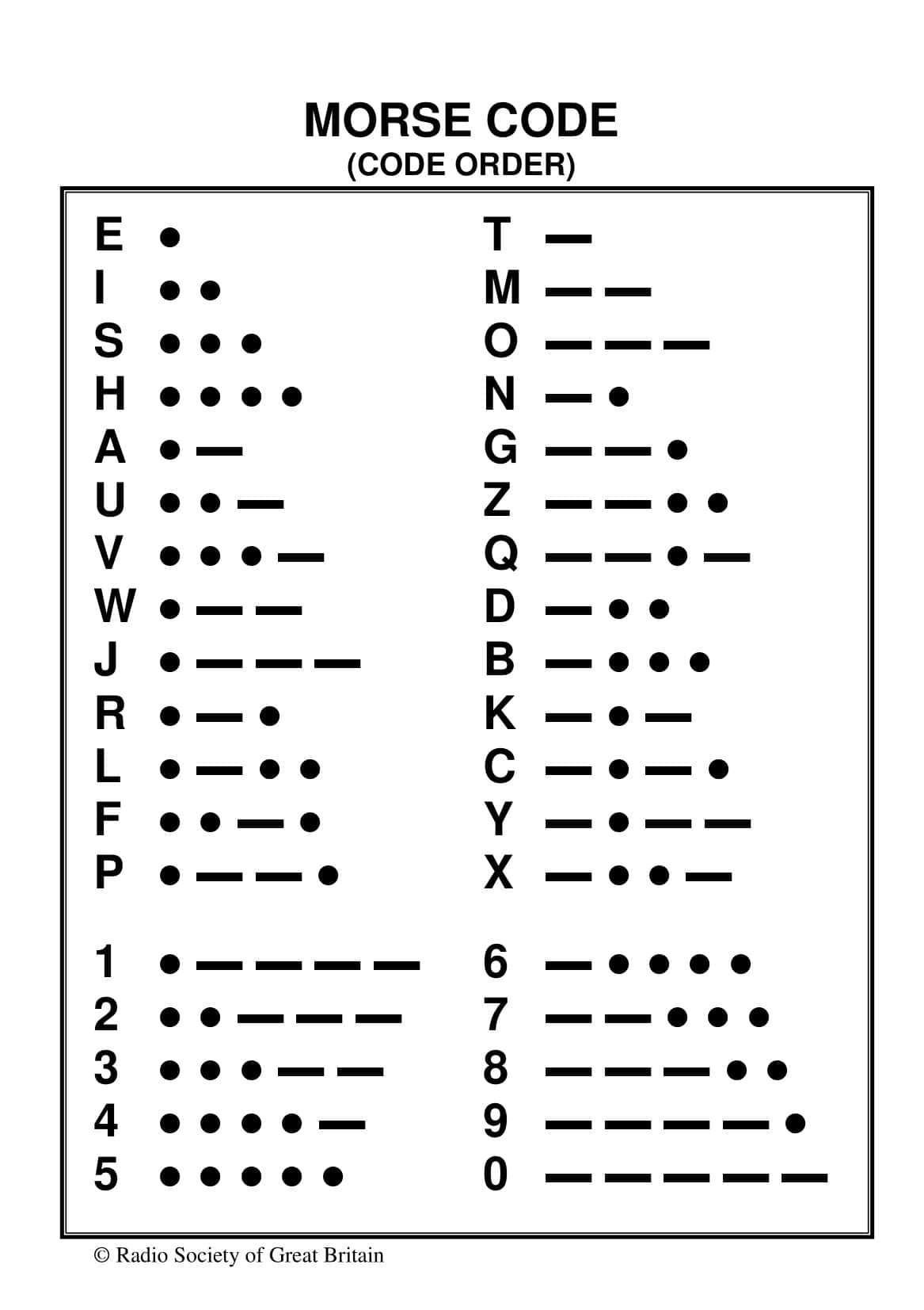 Free Morse Code Chart PDF Free Morse Code Chart PDF