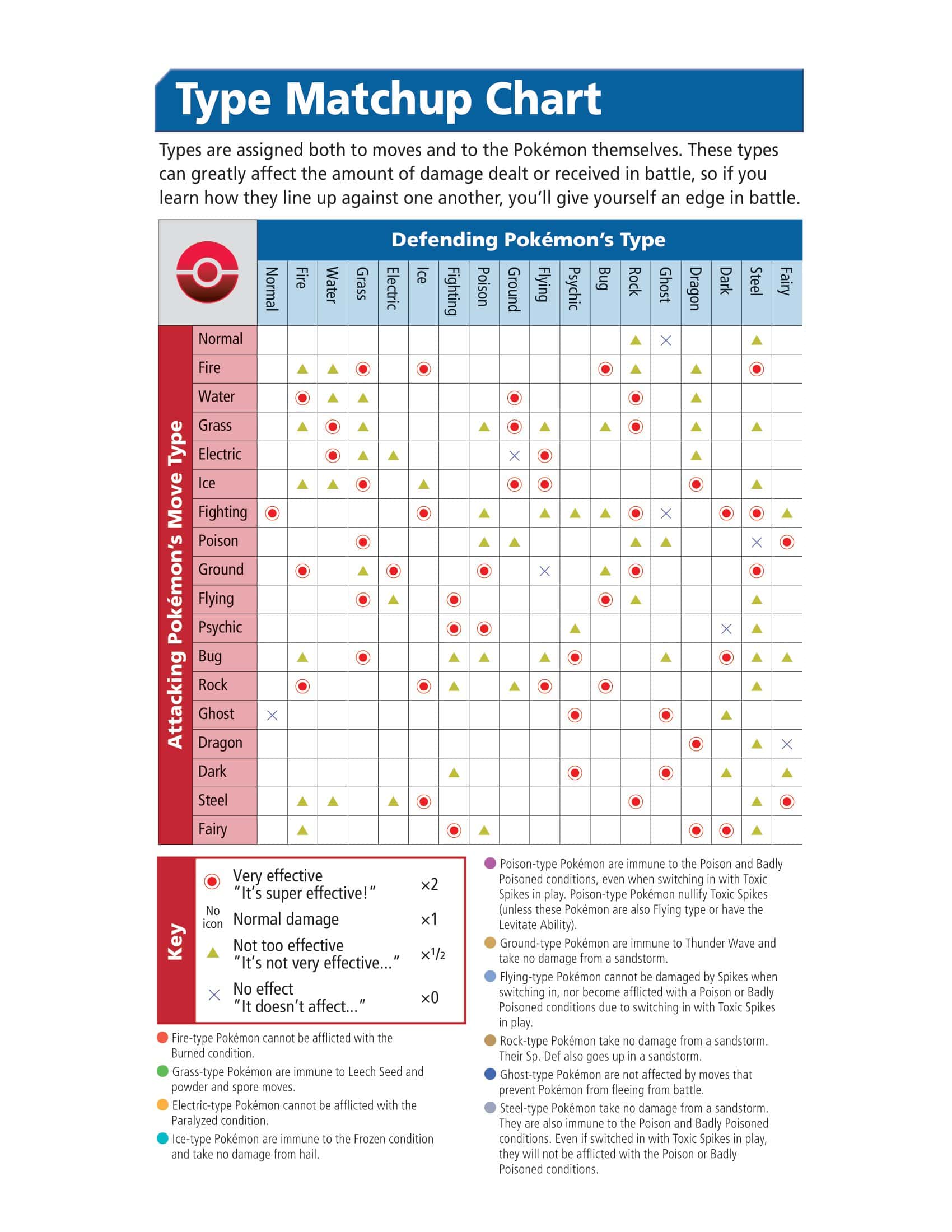 25 Free Printable Pokemon Types Chart 25 Free Printable Pokemon Types Chart