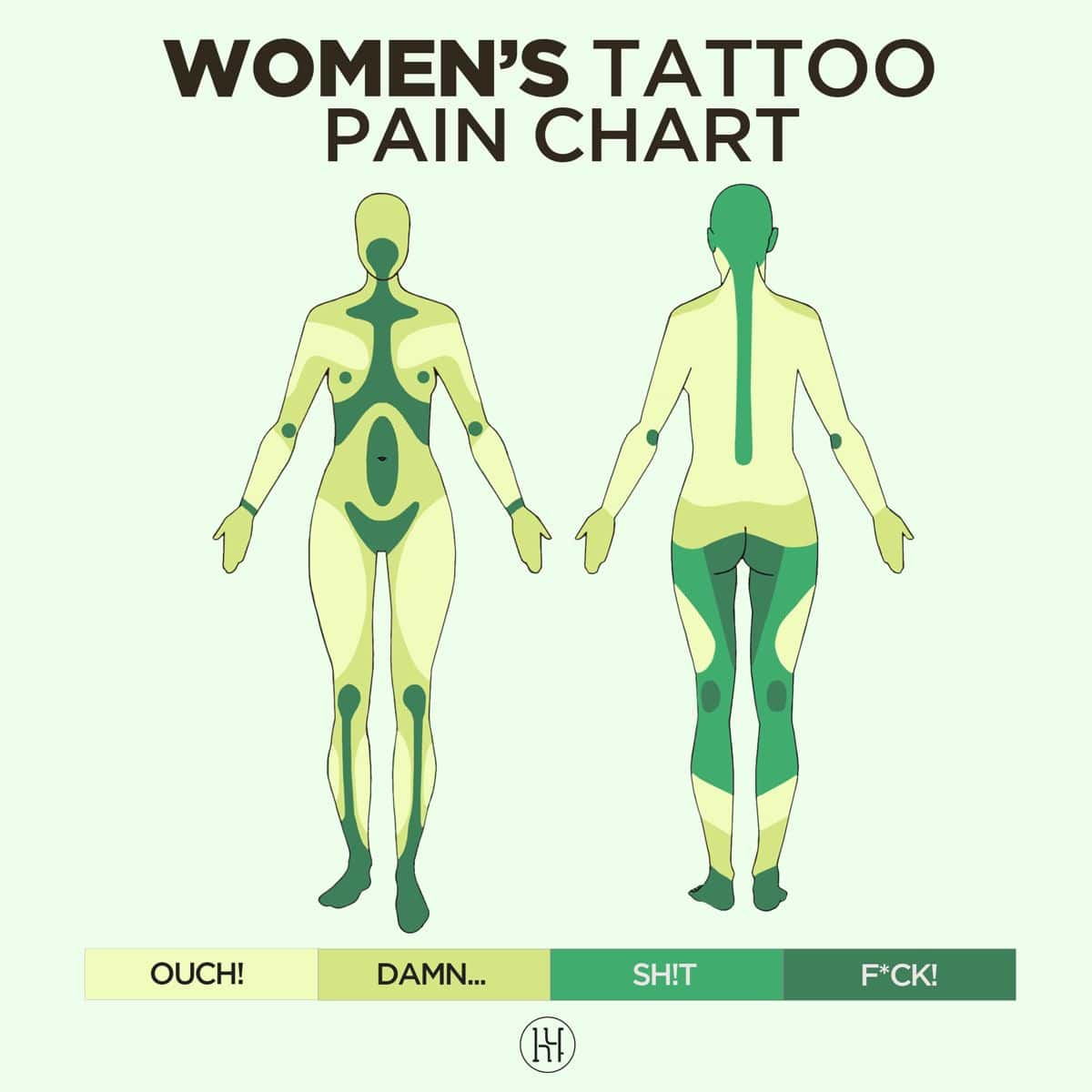 Free Tattoo Pain Chart Free Tattoo Pain Chart