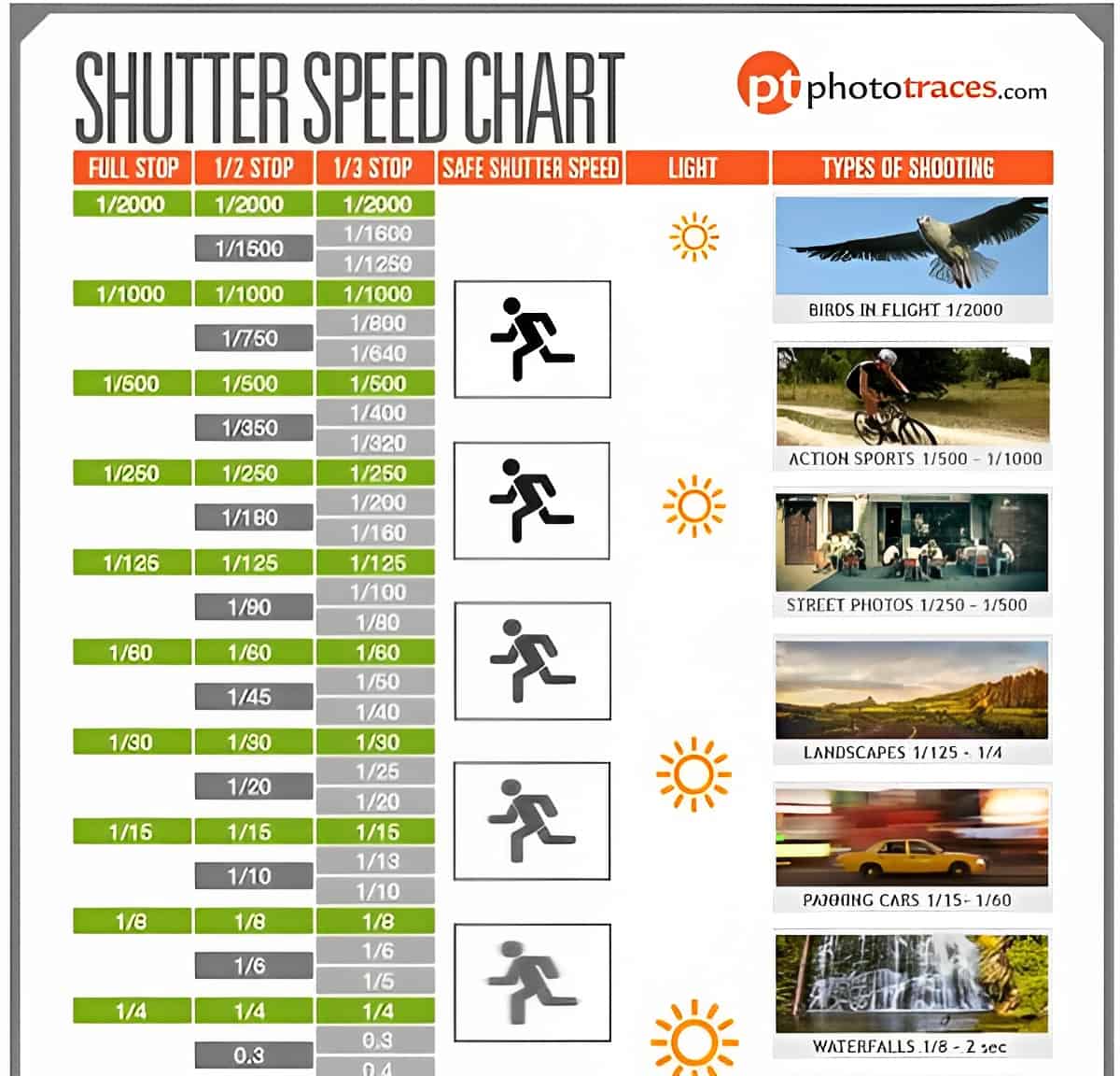Free Printable Comprehensive Shutter Speed Chart For Perfect Photography