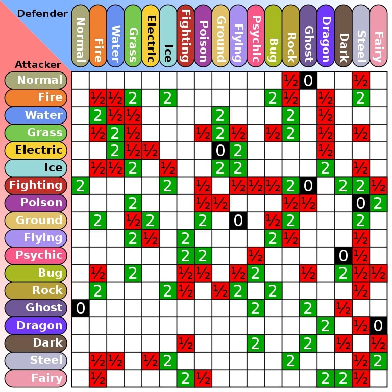 High-Quality Pokemon Type Chart Design High-Quality Pokemon Type Chart Design