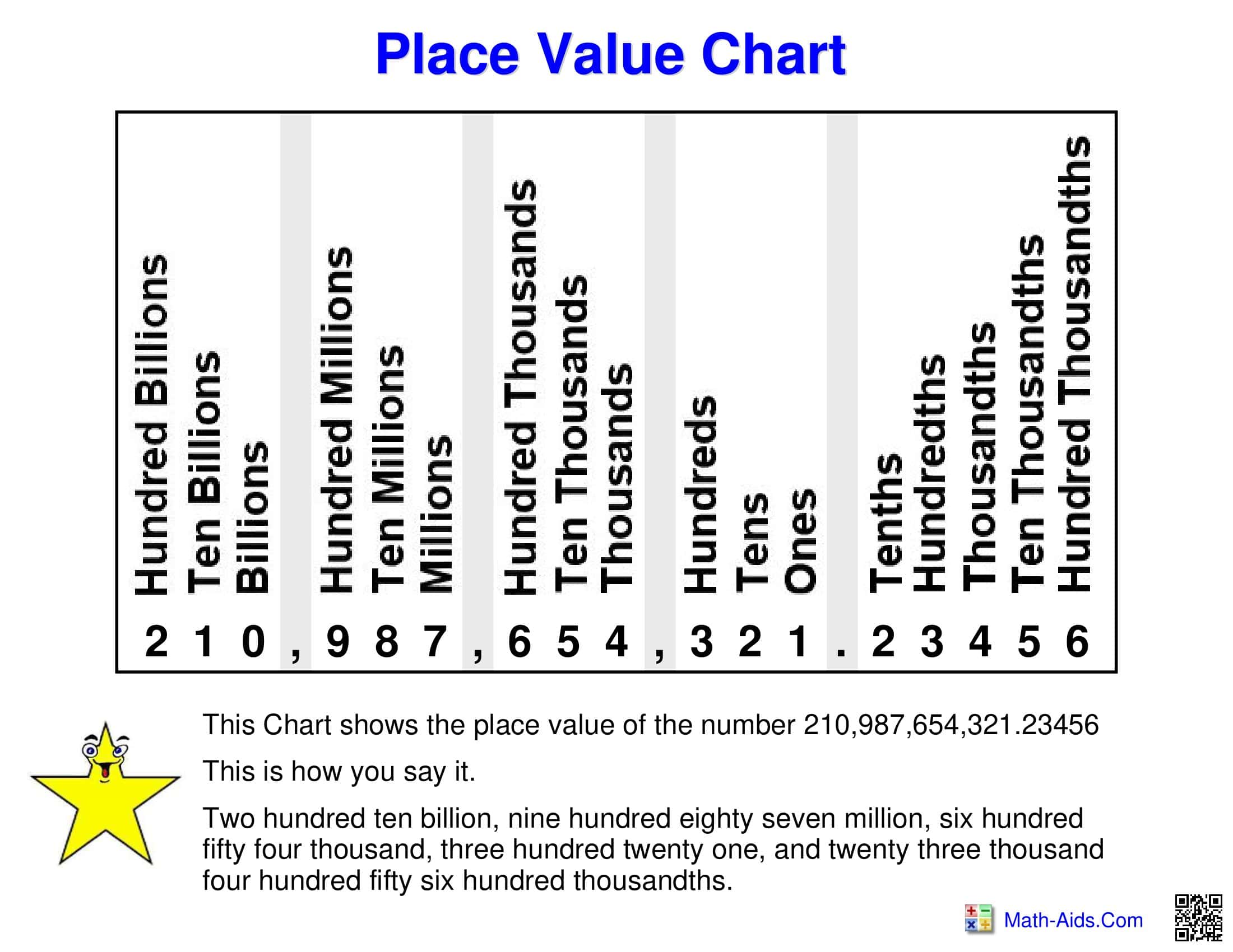 Place Value Chart Word Download Place Value Chart Word Download