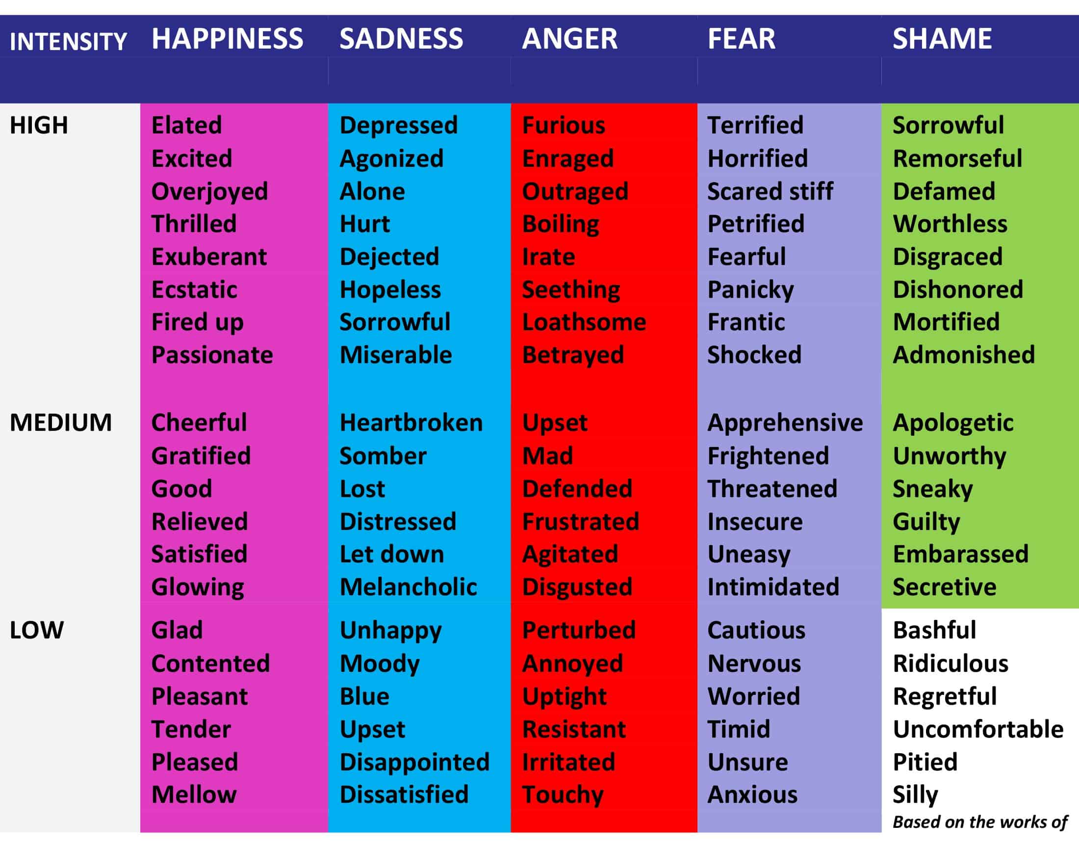 Printable Feelings Charts Word Printable Feelings Charts Word