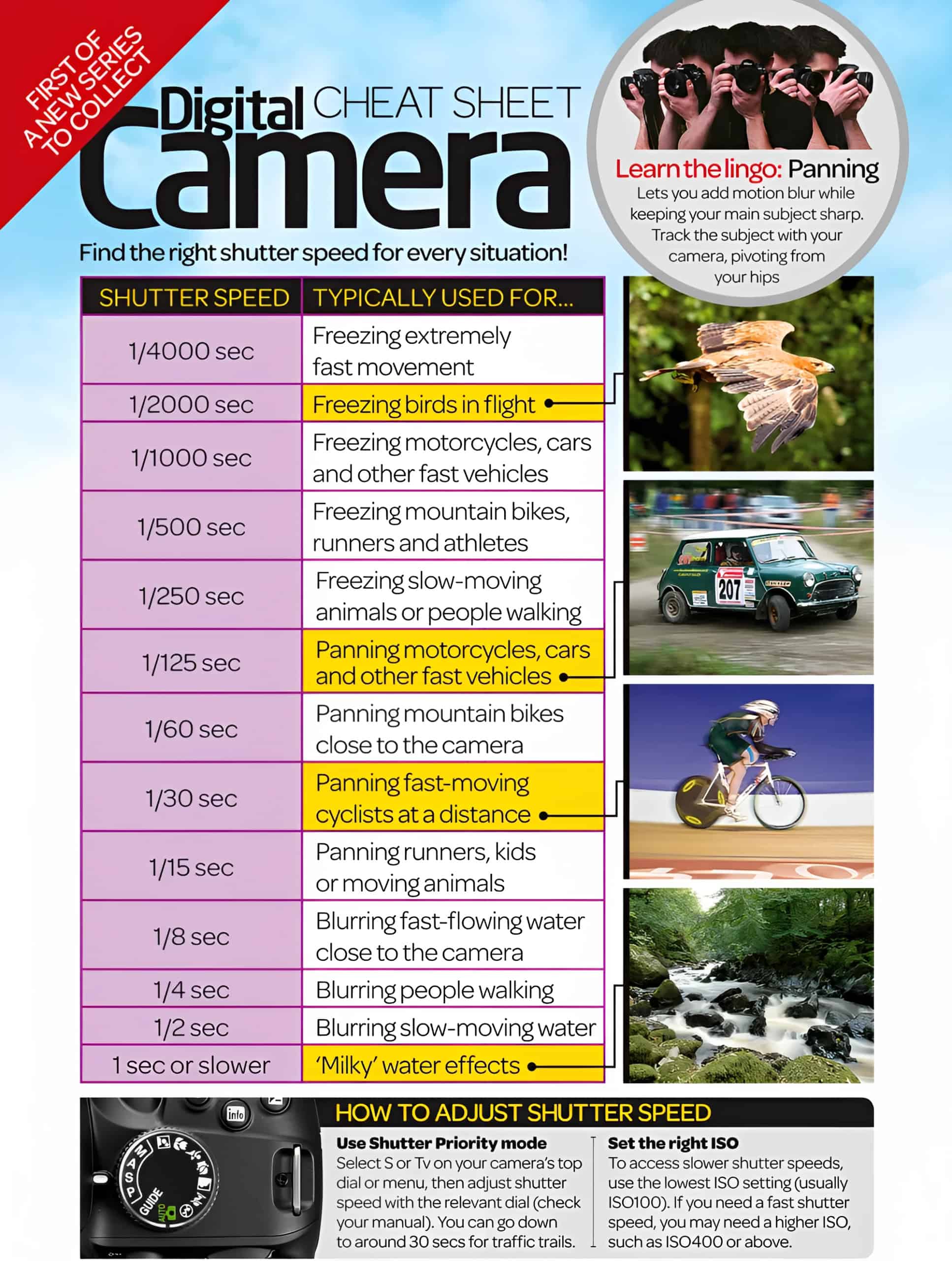Free Printable Comprehensive Shutter Speed Chart For Perfect Photography