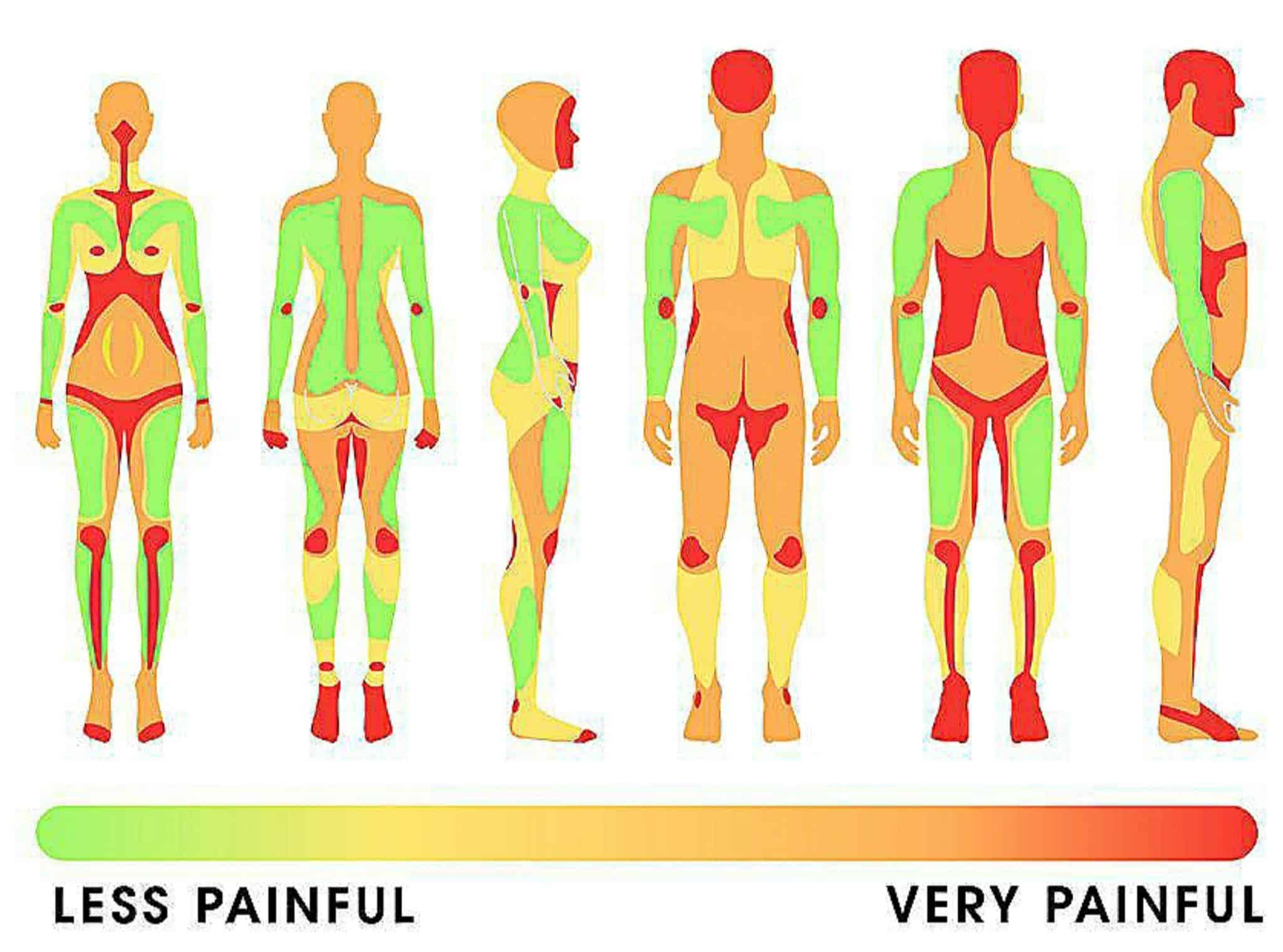 Free Printable Tattoo Pain Charts [1-10] For Female, Men / Chest, Leg ...