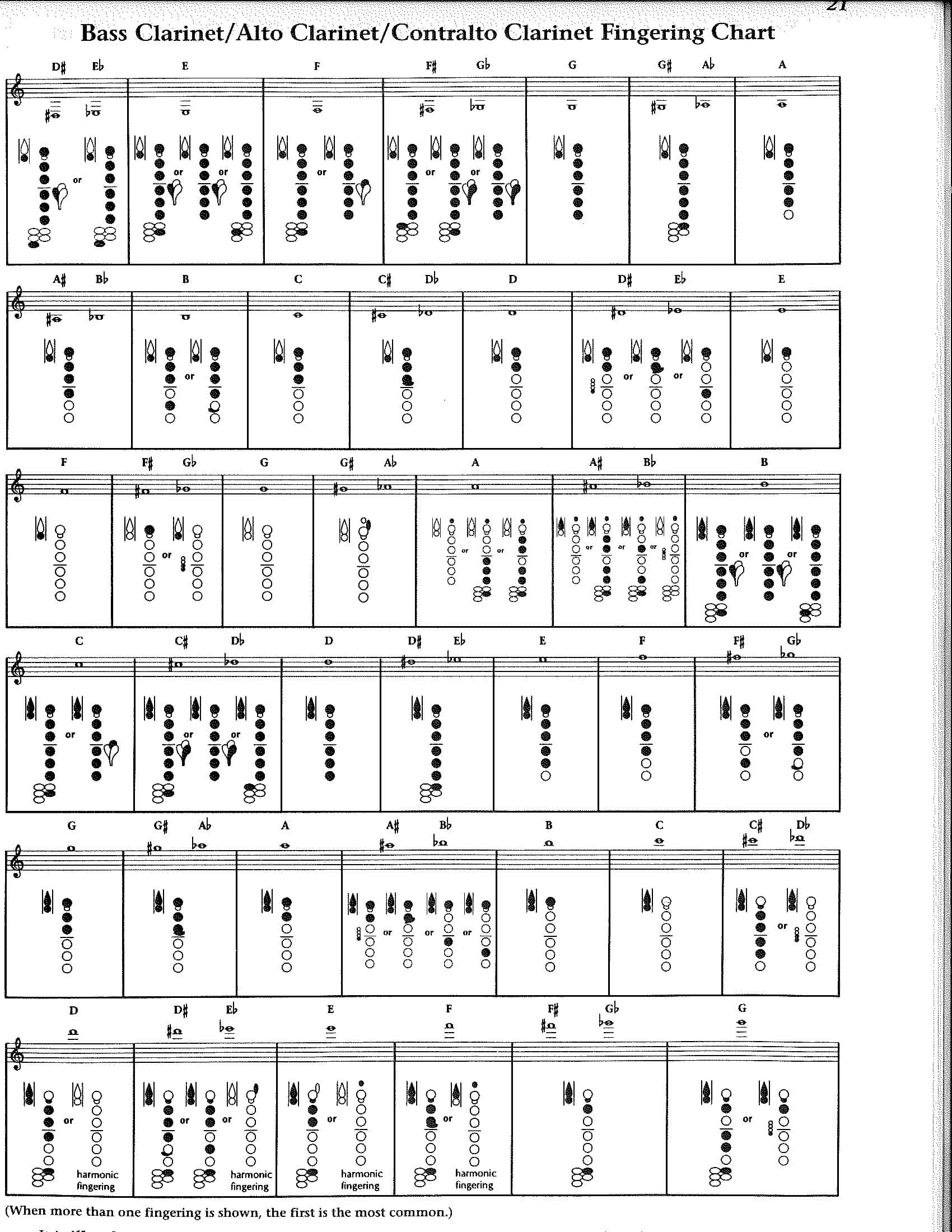 Sample Clarinet Fingering Chart Sample Clarinet Fingering Chart
