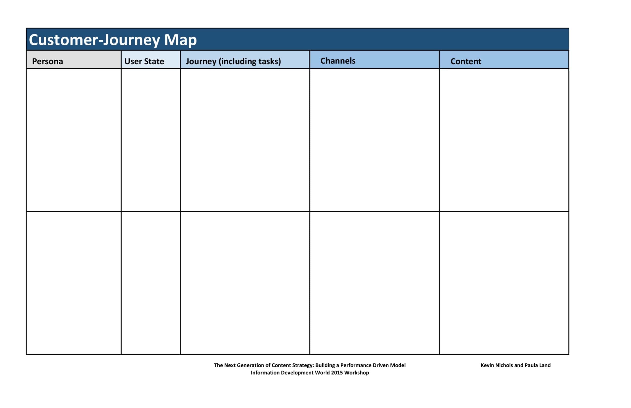 Free Printable Customer Journey Map Templates [Excel, Word]