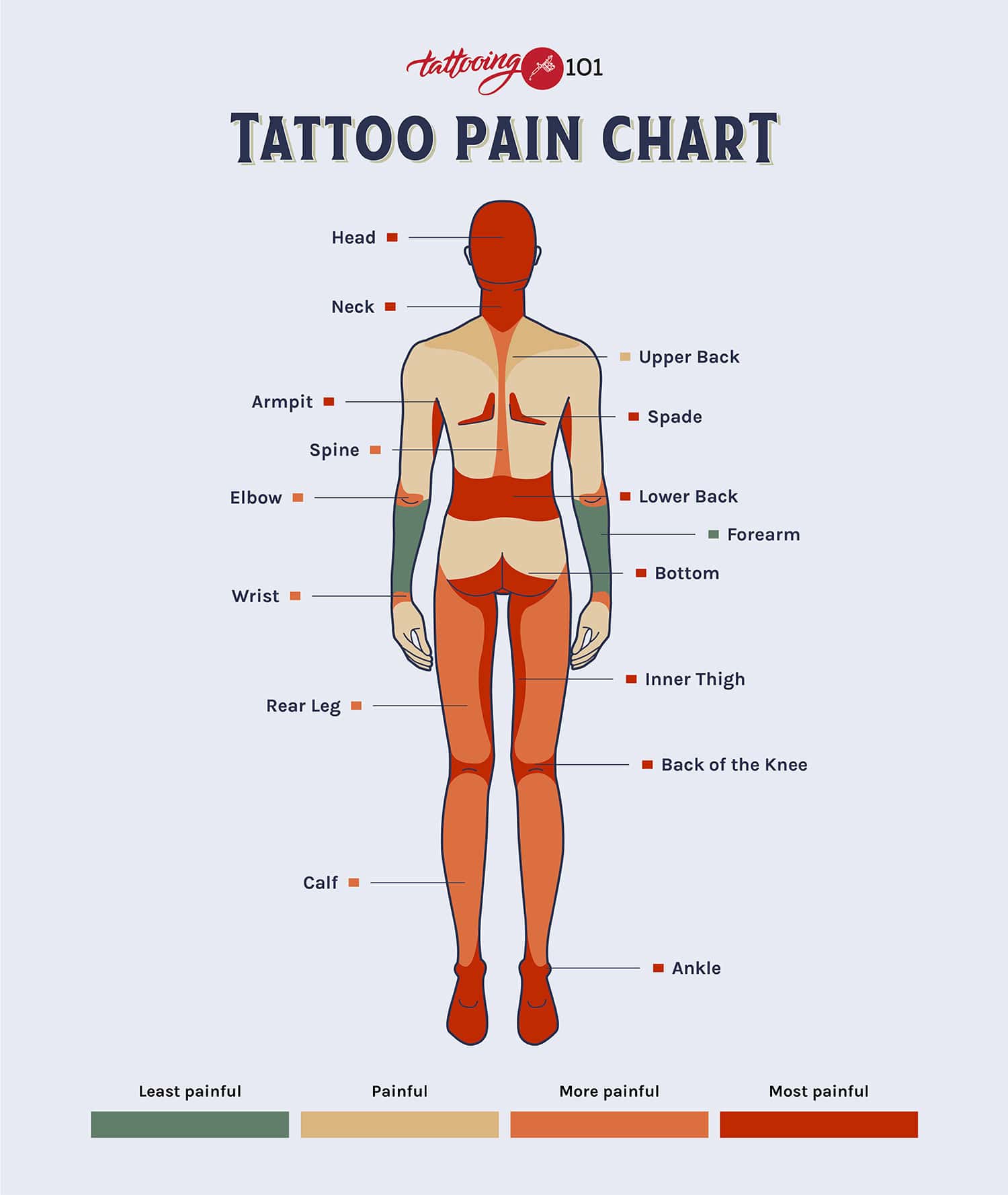 Sample Design Tattoo Pain Chart Sample Design Tattoo Pain Chart