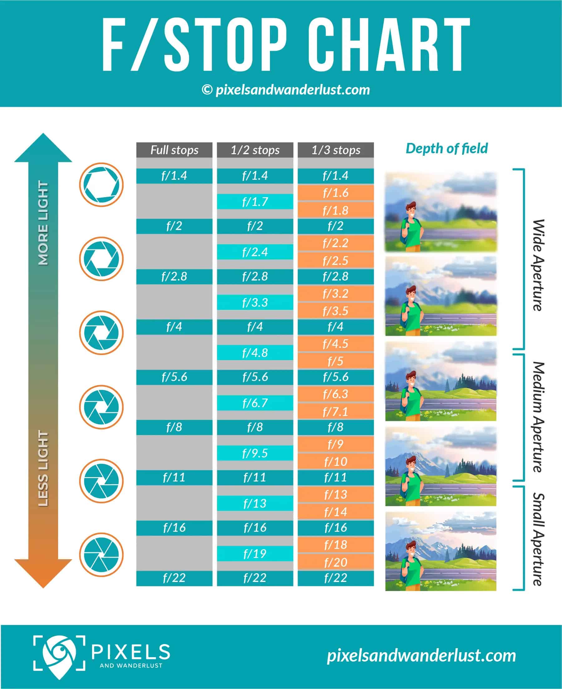Free Printable F Stop Chart Templates PDF Full Stops Shutter Speed